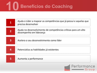 Ajuda o Líder a mapear as competências que já possui e aquelas que
1
    precisa desenvolver

    Ajuda no desenvolvimento de competências críticas para um alto
2   desempenho em liderança


3   Acelera o seu desenvolvimento como líder


4   Potencializa as habilidades já existentes


5   Aumenta a performance
 