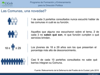 Las Comunas, una novedad?

                1 de cada 3 porteños consultados nunca escuchó hablar de
                las comunas ni cuál es su función.


                Aquellos que alguna vez escucharon sobre el tema, 2 de
                cada 3 no saben qué son, ni que función cumplen o qué
                servicios brindan.



  18 ≥   ≤ 29   Los jóvenes de 18 a 29 años son los que presentan el
                porcentaje más alto de desconocimiento.


                Casi 9 de cada 10 porteños consultados no sabe qué
                barrios integran su Comuna.

                  Fuente: Relevamiento de la Defensoría del Pueblo de la Ciudad, julio 2010
 