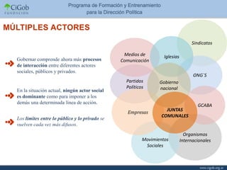 Sindicatos

                                                Medios de         Iglesias
Gobernar comprende ahora más procesos          Comunicación
de interacción entre diferentes actores
sociales, públicos y privados.
                                                                                   ONG`S
                                                 Partidos       Gobierno
                                                 Políticos      nacional
En la situación actual, ningún actor social
es dominante como para imponer a los
demás una determinada línea de acción.
                                                                                     GCABA
                                                                   JUNTAS
                                                  Empresas
                                                                 COMUNALES
Los límites entre lo público y lo privado se
vuelven cada vez más difusos.
                                                                               Organismos
                                                         Movimientos         Internacionales
                                                          Sociales
 