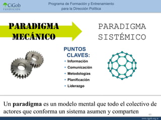 Paradigma                              PARADIGMA
  mecánico                              SISTÉMICO
                      PUNTOS
                       CLAVES:
                       Información
                       Comunicación
                       Metodologías
                       Planificación
                       Liderazgo




Un paradigma es un modelo mental que todo el colectivo de
actores que conforma un sistema asumen y comparten    43
 