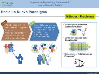 Métodos - Problemas

Problemas bien       Son Difusos en sus    Poder explicar problemas
definidos, repetit   límites, no siguen     cuasiestructurados
ivos y               relaciones causa –
“solucionables”      efecto y su
                     abordaje es
desde la visión
                     “situacional”
del especialista                           Contar con ciencias trans-
                                            disciplinarias




                                           Comprender el “Intercambio de
                                            Problemas”




                                                                            46
 