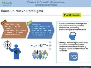 Planificación


Planificación          Vi s i ó n d e        Contar con modelos conceptuales
Normativa. El          planificación que      que permitan abordar procesos
especialista           incorpora la           conflictivos, creativos y
planifica, no existe   mirada del OTRO.       dominados por la incertidumbre
el Otro… Modelo        El Plan se escribe
determinístico         en la acción



                                             Manejar metodologías adecuadas
                                              de planificación estratégica que
                                              incorporen la mirada del Otro y
                                              tenga en cuenta la inestabilidad del
                                              contexto




                                                                                     47
 