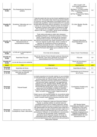 XES, Coop57, CAF
                                                                                                                                 (Comunitats d'Autogestió
                                                                                                                                         Financera),
Dissabte 30     Fira d'experiències d'economia                                                                                Mol-Matric, La Ciutat Invisible,
                                                                                                                                                                 2.4
  18-20h                   solidària                                                                                           ARÇ, Cooperativa Obrera de
                                                                                                                                          Viviendas
                                                                                                                              del Prat, Rocaguinarda, Balanç
                                                                                                                                           Social.

                                                         Cada dia queda més clar que és el propi capitalisme el que
                                                        està en crisi. Si bé podem estar d'acord que aquest sistema
                                                       no funciona, quina és l'alternativa? és possible construir una
                                                       societat justa, igualitària i realment democràtica? En aquesta
Dissabte 30    Socialisme: l'alternativa per a un      xerrada-debat discutirem sobre el socialisme, com es pot dur             En Lluita, Maulets, Revolta
                                                                                                                                                                 3.1
  18-20h                món en crisi?                    a terme i en quins models i referents pensem. Es tractaran                        Global
                                                          els debats a Amèrica Llatina sobre el socialisme al segle
                                                            XXI, la qüestió de si és possible construir una societat
                                                         diferent a allò viscut a la URSS i també quines estratègies
                                                                              tenim per arribar-hi.
                                                              Taula rodona articulada al voltant dels interessos i
                                                          estratègies polítiques i comercials europees a l'Amèrica
                                                            Llatina, l'impacte social i ambiental de les inversions
                                                            transnacionals europees i les resistències populars i
              Resistències i alternatives populars     alternatives econòmiques que s'estan proposant, tant a nivell             Enlazando Alternativas,
Dissabte 30
                     llatinoamericanes al                  local com regional. A partir d'aquí, donar a conèixer el             Assamblea Bolivariana de         3.2
  18-20h
                  neocolonialisme europeu.                    calendari de movilitzacions durant el semestre de                        Catalunya
                                                          Presidència espanyola de la UE, i l’iniciativa de la Xarxa
                                                       Birregional Enlazando Alternativas: la Cimera dels Pobles i el
                                                         Tribunal Permanent dels Pobles que se celebrarà al maig
                                                                                     2010.

Dissabte 30    La lluita per la despatologització
                                                                         En el marc de la campanya                             Xarxa d´ Acció Trans/Intersex     3.3
  18-20h                       trans
                                                        Reunió de diversos Fòrums Socials Locals per intercanviar
Dissabte 30
                     Assemblea FSLocals                   experiències, crear xarxa i aprofundir en el procès de                         FSLocals                3.4
  18-20h
                                                               descentralització del Fòrum Social Mundial
Dissabte 30                                                                                                                      Fòrum de Comunicació i
              La crisi del discurs de la solidaritat                                                                                                             4.1
  18-20h                                                                                                                               Ciutadania
  horari                      Tìitol                                               Descripció                                         organitzacións             aula
Diumenge
                     Assemblea de Dones                                     Assemblea de Dones                                     Assemblea de Dones            0.1
31 10-12h
              La tortura, avui, a l'Estat Espanyol.
Diumenge                                                                                                                      Coordinadora per la Prevenció
                    Què diuen els informes                                                                                                                       0.2
31 10-12h                                                                                                                             de la Tortura
                        internacionals?
                                                       La nostra proposta es la de poder explicar en que consisteix
                                                        el Tribunall Russell, en especial volem difondre el que serÃ
                                                            la primera sesio del Tribunal Russell, que ademes es
                                                         celebrara a Barcelona.Diverses organitzacions catalanes i
                                                            internacionals l'estem organitzant, Les organitzacions
                                                          catalanes son ACP, ACSUR; NOVA, NEXES, SCI, AFD,
                                                           XARXA D'ENLLAÇ AMB PALESTINA i la COMUNITAT
Diumenge                                                   PALESTINA DE CATALUNYA, També compten amb el                        Coordinadora d'entitats amb
                        Tribunal Russell                                                                                                                         0.3
31 10-12h                                                    suport de la PLATAFORMA ATUREM LA GUERRA.                              Palestina al Cor
                                                         La sessió del tribunal a Barcelona es celebrara el mes de
                                                           Març i es pretén implicar el màxim d'agents socials de
                                                                                  Catalunya.
                                                       Creiem que es molt important poguer fer una ponència sobre
                                                        el Tribunal i la sessió que celebrarem al nostre país, també
                                                         podem compartir espai amb les diverses ponències sobre
                                                                                   palestina.

                                                          Arran de la I Trobada de Lluites per l'Educació Pública i
                                                             Popular, es planteja realitzar un seminari sobre les
                                                         conseqüències de la crisi en matèria d’educació. Aquest                   AEP Revolta Global,
                                                        girarà entorn quatre eixos que es divideixen en dues parts            Assemblea de Filosofia i Lletres
                                                        ben diferenciades:Una part més analítica sobre l'estat de la            (UAB)USTEC·STEs (IAC)
                                                        qüestió, el paper que juga el sistema econòmic vigent en la             Assemblea d'estudiants de
Diumenge        Educació en un mon en crisis.
                                                          situació actual de tota l'educació de 0 a 25 anys com la                ciències i biociències         1.1
31 10-12h     Conseqüència, lluites i alternatives
                                                       jerarquització, l'elitització, la mercantilització o la precarietat.    Assemblea d'enginyeria de la
                                                              I una altra part de propostes, lluites, resistències i             UABGEUP,FEDERACIÓ
                                                             alternatives davant d'aquesta situació. El format i la            D'ENSENYAMENT DE CGT,
                                                           metodologia serà el següent: ponències dels diferents                   estudiants EN lluita
                                                       col·lectius/organitzacions, etc intervencions dels participants
                                                                               debat sobre l'exposat
 