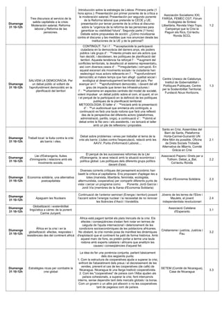 Introducción sobre la estrategia de Lisboa: Primera parte (1
                                                       hora aprox.): Presentación por primer ponente de la crítica a
                                                                                                                               Asociación Socialismo XXI,
                                                         la moderación salarial; Presentación por segundo ponente
              Tres discursos al servicio de la                                                                               FARGA, FEMEC CGT, Fòrum
                                                             de la Reforma laboral que pretende la CEOE y UE;
                salida capitalista a la crisis:                                                                                   Ecologista de Síntesi
Diumenge                                                   presentación por tercer ponente de la crítica al discurso
               Moderación salarial, Reforma                                                                                  Llibertària, Revista Viejo Topo,      1.2
31 10-12h                                                  sobre la ―urgencia de la reforma de las pensiones para
                 laboral y Reforma de las                                                                                       Campanya que la Crisi la
                                                           garantizar su viabilidad futura‖. Segunda parte (1 hora):
                        pensiones.                                                                                              Paguin els Rics, Col·lectiu
                                                           Debate sobre propuestas de acción: ¿Cómo movilizarse
                                                                                                                                       Ronda SCCL
                                                       contra el discurso y las medidas que nos anuncian desde las
                                                                   instituciones de la UE y de la patronal?
                                                             CONTINGUT: Tot i l'€™acceptacióde la participació
                                                           ciutadana en la democràcia del darrers anys, els poders
                                                          públics i els grups d'€™interès privats son els actors que
                                                          han decidit, i decideixen, les polítiques de planificació del
                                                           territori. Aquesta tendència ha reforçat l'€™augment del
                                                        conflictes territorials, la desafecció al sistema representatiu,
                                                          així com diversos casos d'€™irregularitats i corrupció. En
                                                          aquest escenari els moviments socials i la ciutadania han
                                                           esdevingut nous actors rellevants en l'€™aprofundiment
                                                         democràtic al mateix temps que han afegit qualitat social i
                                                                                                                             Centre Unesco de Catalunya,
             SALVEM LA DEMOCRÀCIA. Per                       ecològica al desenvolupament territorial del país. Per
                                                                                                                               Institut de Gobernabilitat i
Diumenge        un debat públic al voltant de            avançar en l'€™aprofundiment democràtic, i davant del alt
                                                                                                                              Polítiques Publiques, Centre         1.3
31 10-12h    l'aprofundiment democràtic en la                    grau de impacte que tenen les infraestructures i
                                                                                                                             per la Sostenibilitat Territorial,
                   planificació del territori           l'€™urbanisme en aspectes centrals del model de societ t,       a
                                                                                                                               Fundació Nous Horitzons.
                                                       volent impulsar un debat públic sobre el com, el quant, el on
                                                        i el perquè de la participació en la definició de les polítiques
                                                                       publiques de la planificació territorial.
                                                         METODOLOGIA: El taller s'€™iniciarà amb la presentació
                                                              d'€™un audiovisual que emm       arca els continguts, a
                                                          continuació es farà una taula rodona que farà una reflexió
                                                            des de la perspectiva del diferents actors (plataformes,
                                                           administració, partits, ongs), a continuació s'€™obrirà el
                                                         debat entre la fila cero i els assistents, i es tancarà el taller
                                                                       amb un ple de reflexions i propostes.
                                                                                                                             Sants en Crisi, Assemblea del
                                                                                                                              Barri de Sants, Plataforma
                                                         Debat sobre problemes i eines per treballar el tema de la            Horta-Carmel-Guinardó UN
Diumenge    Treball local: la lluita contra la crisi
                                                        crisi als barris: Lluites contra l'especulació, relació amb les      Altre Món és possible, Oficina        2.1
31 10-12h             als barris i viles.
                                                                    AAVV, Punts d'informació Laboral....                       de Drets Socials Trobada
                                                                                                                             Alternativa de 9Barris, Comitè
                                                                                                                                     Gràcia en Crisi
                                                             El perquè de les successives reformes de la Llei
                 Llei d'Estrangeria, lluites                                                                                 Associació Papers i Drets per a
Diumenge                                                d'Estrangeria, la seva relació amb la situació econòmica i
             d'immigrants i relacions amb els                                                                                    Tothom, Debat_a_Bat,              2.2
31 10-12h                                               política global. Les polítiques dels diferents grups polítics
                    moviments socials.                                                                                              Col·lectiu Ronda
                                                                               davant d'això.

                                                         Diverses corrents crítiques del pensament econòmic han
                                                       bastit la crítica al capitalisme. Ens proposem d'aplegar-les a
Diumenge    Economia solidària, una alternativa                totes (marxista, llibertària, feminista, ecologista,
                                                                                                                               Xarxa d'Economia Solidària          2.3
31 10-12h            postcapitalista                   altermundista, cooperativa) per compartir diferents punts de
                                                       vista i cercar un programa comú           Ponents: Jordi García i
                                                          Jordi Vía (membres de la Xarxa d'Economia Solidaria)

                                                       Continuació de l’anterior seminari (Energia i territori) posant       Jóvens de les terres de l’Ebre i
Diumenge
                  Apaguem les Nuclears                 l’accent sobre l’energia nuclear i la necessitat de no renovar              Maulets, el jovent              2.4
31 10-12h
                                                                     les llicències d’Ascó i Vandellòs.                       independentista revolucionari
                 Globalització i sostenibilitat
Diumenge                                                                                                                           Associació Catalana
              lingüística a càrrec de la ponent                                                                                                                    3.1
31 10-12h                                                                                                                             d'Esperanto
                       Carme Junyent.
                                                         Àfrica està pagant també els plats trencats de la crisi. Els
                                                          efectes i conseqüències s'estan fent notar en termes de
                                                           caiguda de l'ajuda internacional i deteriorament de les
                   Àfrica en la crisi i en la           condicions socioeconòmiques de les poblacions africanes.
Diumenge                                                                                                                     Cristianisme i justícia, Justícia i
             globalització: efectes, respostes i        No obstant, la crisi només posa de manifest les dinàmiques                                                 3.2
31 10-12h                                                                                                                                  Pau
            resistències des del continent africà      d'explotació que el continent ha patit de forma històrica. Amb
                                                          aquest marc de fons, es pretén portar a terme una taula
                                                          rodona amb experts catalans i africans que analitzin les
                                                                    causes i conseqüències d'aquest fet.

                                                         La idea és fer una ponència conjunta, parlant bàsicament
                                                                          dels dos següents punts:
                                                       1. Com la estructura de cooperatives ajuda a superar la crisi,
                                                        enfront de l'abaratiment dels preus i el decreixement de les
                                                          vendes, prenent el cas de les cooperatives (de cafè) de
Diumenge     Estratègies nicas per combatre la                                                                               SETEM (Comitè de Nicaragua),
                                                         Nicaragua. Nicaragua té una llarga tradició cooperativista.                                               3.3
31 10-12h               crisi global                                                                                             Casa de Nicaragua
                                                        2. Com les "cooperatives" de països com l'Alba ajuden als
                                                           països cohesionats, a superar la crisi, fent intercanvis
                                                       interns, sense dependre tant dels mercats globals i la borsa.
                                                        Com un govern o un altre pot afavorir o no les cooperatives
                                                                      tant de pagesos com de països.
 