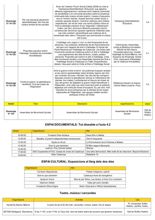 Arran de l’anterior Fòrum Social Català (2008) es creà la
                                                                 ―Campanya Desmilitaritzem l’Educació‖ que aglutina
                                                             diferents organitzacions i sindicats amb l’objectiu primordial
                                                             de sensibilitzar a la comunitat educativa sobre la presència
                                                            continuada dels cossos armats (exèrcit, mossos d’esquadra,
                                                               etc) en l’entorn escolar. Aquest Seminari pretén donar a
                     Per una educació plenament
  Diumenge                                                   conèixer aquesta situació i coordinar esforços amb d'altres              Campanya Desmilitaritzem
                     desmilitaritzada: fem fora els                                                                                                                       3.4
  31 10-12h                                                   experiències per tal de crear una opinió pública crítica en                   l'Educació
                    cossos armats de les escoles.
                                                             front la ideologia imperant d'una ―seguretat i militarització‖.
                                                                Volem, per tant, promoure diferents propostes d’acció
                                                            col·lectiva per denunciar aquesta ingerència militarista cada
                                                                 cop més constant i generalitzada que s'allunya de la
                                                           transmissió dels valors i l'educació que pormociona la cultura
                                                                                       per la pau.

                                                             L'habitatge com negoci o com un dret fonamental de les
                                                           persones. Les polítiques neoliberals de les Administracions                 VdeVivienda, Assemblea
                                                             del país com negació del dret a l'habitatge. El fracàs del              contra el Mobbing immobiliari,
                                                           Pacte Nacional per l'Habitatge de Catalunya. Les lluites dels                500x20 de Nou Barris,
                       Propostes populars entorn
  Diumenge                                                 moviments socials de Catalunya entorn al dret a l'habitatge.              Prouespeculació.org, Vocalia
                  l'habitatge. Esclafant les bombolles                                                                                                                    4.1
  31 10-12h                                                     Les experiències des dels territoris, ciutats, pobles i             Habitatge de Porta-9Barris, Avv
                              immobiliàries!
                                                            persones. Propostes per exercir el dret a l'habitatge. Crida            Esquerra de l'Eixample, Sostre
                                                           dels moviments socials a una Assemblea General pel Dret a                 Civic, Associació d'Afectades
                                                             l'Habitatge Social a Catalunya Un Taller d'experiències,                per la Violència Immobiliària.
                                                           debats i discussió sobre la Crida al Dret a l'Habitatge Social.


                                                           Amb la guerra contra el terror, les potències busquen ampliar
                                                            el seu domini geoestratègic sobre àmplies regions del món
                                                            per controlar recursos, mercats i les vies del seu transport:
                                                            daquesta manera la globalització reforça la militarització del
                                                            planeta. Ara mateix i contràriament al discurs de missió de
                   Contra la guerra i la globalització       pau del govern de Zapatero la guerra s'està intensificant a
  Diumenge                                                                                                                           Plataforma Aturem la Guerra,
                    neoliberal: Fora les tropes de         l'Afganistan, amb cada cop més morts tant entre la població                                                    4.2
  31 10-12h                                                                                                                          Centre Delàs (Justícia i Pau)
                             l'Afganistan!                 afganesa com entre les forces d'ocupació. És, per tant, molt
                                                              important la nova Campanya per la retirada de les tropes
                                                               espanyoles de l'Afganistan, que agrupa entitats socials i
                                                                             polítiques d'arreu de l'Estat.



    horari                       Tìitol                                                 Descripció                                          organitzacións               espai


                                                                                                                                                                        Hall de
  Diumenge                                                                                                                            Assemblea de Moviments
                  Assemblea de Moviments Socials                          Assemblea de Moviments Socials                                                                l'Edifici
   31 12h                                                                                                                                     Socials
                                                                                                                                                                        Històric



                                                ESPAI DOCUMENTALS: Tot dissabte a l'aula 4.2

        Horari:                  Organització                                                       títol

              10:00:00                             Fundació Pere Ardiaca                            Gaza War in Media
              12:00:00               Maulets, el jovent independentista revolucionari               Obrint l'esquerda
              12:45:00                                   Ajuda en Acció                             La Feminització de la Pobresa a Malawi
              13:45:00                             Som lo que sembrem                               El Món segons Monsanto
              15:45:00                          Justícia i Pau (Centre Delàs)                       Ahimsa
              17:00:00           XES Cooperativa ETCS, Casals de Joves de Catalunya                 Una altra democràcia. Més enllà de les eleccions: Beyond Elections
              19:00:00                             Attac Catalunya                                  Rebelarte 10


                                           ESPAI CULTURAL: Exposicions al llarg dels dos dies

                        Organització                                          títol
                                       Col·lectiu Repsolmata                                        Pobles indígenes i petroli
                                       Som lo que sembrem                                         Catalunya lliure de transgènics
                                          Ajuda en Acció                          Mou-te per Àfrica. Les dones, el futur d'un continent
                                          Intermon Oxfam                                             Teles pel canvi climàtic
                                     Fundación África Digna                               Salut i Educació a l'Àfrica Subsahariana


                                                                 Teatre, música i cercaviles

        Organització                                                                  Activitat                                                              Lloc
                                                                                                                                                   Pl. Universitat, Edifici
  XarxaVila Ateneu 9Barris                        A partir de les 9:30 del matí, cercaviles, música, teatre, fins al vespre
                                                                                                                                                  Històric, Jardins, Aules...

SETEM (Delegació Barcelona)        A les 11:45 i a les 17:45, la Taca d'oli, obra de teatre sobre les accions que generen injustícies              Hall de l'Edifici Històric
 