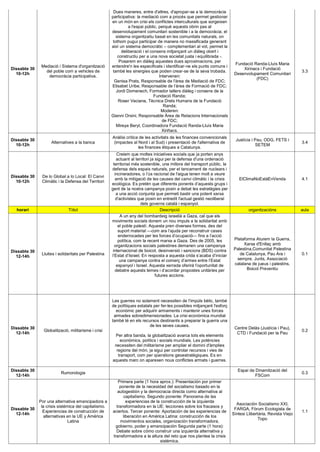 Dues maneres, entre d'altres, d'apropar-se a la democràcia
                                                      participativa: la mediació com a procés que permet gestionar
                                                      en un món en crisi els conflictes interculturals que sorgeixen
                                                                a l'espai públic, perquè aquests obrin pas al
                                                      desenvolupament comunitari sostenible i a la democràcia; el
                                                         sistema organitzatiu basat en les comunitats naturals, on
                                                       tothom pugui participar de manera no massificada generant
                                                      així un sistema democràtic – complementari al vot, permet la
                                                            deliberació i el consens mitjançant un diàleg obert i
                                                          constructiu per a una nova societat justa i equilibrada -.
                                                           Posarem en diàleg aquestes dues aproximacions, per
                                                                                                                           Fundació Randa-Lluís Maria
               Mediació i Sistema d'organització      entendre'n les especificats i identificar-ne els punts comuns i
Dissabte 30                                                                                                                    Xirinacs i Fundació
                 del poble com a vehicles de           també les sinergies que poden crear-se de la seva trobada.                                              3.3
  10-12h                                                                                                                   Desenvolupament Comunitari
                  democràcia participativa.                                       Intervenen:
                                                                                                                                      (FDC)
                                                        Genisa Prats, Responsable de l'àrea de Mediació de FDC;
                                                      Elisabet Uribe, Responsable de l’àrea de Formació de FDC;
                                                         Jordi Domenech, Formador tallers diàleg i consens de la
                                                                               Fundació Randa;
                                                          Roser Veciana, Tècnica Drets Humans de la Fundació
                                                                                    Randa;
                                                                                   Moderen:
                                                      Gianni Orsini, Responsable Àrea de Relacions Internacionals
                                                                                    de FDC;
                                                         Mireya Beryl, Coordinadora Fundació Randa-Lluís Maria
                                                                                    Xiriñacs.
                                                      Anàlisi crítica de les activitats de les finances convencionals
Dissabte 30                                                                                                                 Justícia i Pau, ODG, FETS i
                    Alternatives a la banca            (impactes al Nord i al Sud) i presentació de l'alternativa de                                           3.4
  10-12h                                                                                                                               SETEM
                                                                     les finances ètiques a Catalunya.
                                                          Creiem que moltes iniciatives socials que ja porten anys
                                                         actuant al territori ja sigui per la defensa d'una ordenació
                                                       territorial més sostenible, una millora del transport públic, la
                                                      defensa dels espais naturals, per el tancament de nuclears i
                                                        incineradores, o l’ús racional de l'aigua tenen molt a veure
Dissabte 30    De lo Global a lo Local: El Canvi
                                                        amb la mitigació de les causes del canvi climàtic i la crisis        ElClimaNoEstàEnVenda              4.1
  10-12h       Climàtic i la Defensa del Territori
                                                      ecològica. Es pretén que diferents ponents d’aquests grups i
                                                      gent de la nostra campanya posin a debat les estratègies per
                                                         a una acció conjunta que permeti bastir una potent xarxa
                                                         d'activistes que posin en entredit l'actual gestió neoliberal
                                                                       dels governs català i espanyol.
  horari                      Tìitol                                                Descripció                                     organitzacións              aula
                                                           A un any del bombardeig israelià a Gaza, cal que els
                                                      moviments socials donem un nou impuls a la solidaritat amb
                                                          el poble palestí. Aquesta pren diverses formes, des del
                                                          suport material —com ara l’ajuda per reconstruir cases
                                                          enderrocades per les forces d’ocupació— fins a l’acció
                                                          política, com la recent marxa a Gaza. Des de 2005, les          Plataforma Aturem la Guerra,
                                                        organitzacions socials palestines demanen una campanya                 Xarxa d'Enllaç amb
                                                       internacional de boicot, desinversió i sancions (BDS) contra       Palestina,Comunitat Palestina
Dissabte 30
               Lluites i solidaritats per Palestina   l’Estat d’Israel. En resposta a aquesta crida s’acaba d’iniciar        de Catalunya, Pau Ara i           0.1
  12-14h
                                                           una campanya contra el comerç d’armes entre l’Estat             sempre, Junts, Associació
                                                         espanyol i Israel. Aquesta xerrada oferirà l’oportunitat de      catalana de jueus i palestins,
                                                        debatre aquests temes i d’acordar propostes unitàries per                Boicot Preventiu
                                                                                 futures accions.




                                                      Les guerres no solament necessiten de l'impúls bèlic, també
                                                      de polítiques estatals per fer-les possibles mitjançant l'esforç
                                                        econòmic per adquirir armaments i mantenir unes forces
                                                       armades sobredimensionades. La crisi econòmica mundial
                                                      també té en els recursos destinants a preparar la guerra una
                                                                           de les seves causes.
Dissabte 30                                                                                                                Centre Delàs (Justícia i Pau),
                Globalització, militarisme i crisi                                                                                                             0.2
  12-14h                                                                                                                    CTD i Fundació per la Pau
                                                       Per altra banda, la globalització avarca tots els elements
                                                          econòmics, polítics i socials mundials. Les potències
                                                       necessiten del militarisme per ampliar el domini d'àmplies
                                                        regions del món, ja sigui per controlar recursos i vies de
                                                         transport, com per qüerstions geoestratègiques. Es en
                                                      aquests marc on aparexen nous conflictes armats i guerres.

Dissabte 30                                                                                                                  Espai de Dinamització del
                          Rumorologia                                                                                                                          0.3
  12-14h                                                                                                                              FSCom
                                                         Primera parte (1 hora aprox.): Presentación por primer
                                                          ponente de la necesidad del socialismo basado en la
                                                         autogestión y la democracia directa como alternativa al
                                                            capitalismo. Segundo ponente: Panorama de las
              Por una alternativa emancipadora a              experiencias de la construcción de la izquierda
                                                                                                                            Asociación Socialismo XXI,
               la crisis sistémica del capitalismo.     transformadora en la UE: lecciones sobre los fracasos y
Dissabte 30                                                                                                                FARGA, Fòrum Ecologista de
                Experiencias de construcción de       aciertos. Tercer ponente: Aportación de las experiencias de                                              1.1
  12-14h                                                                                                                  Síntesi Llibertària, Revista Viejo
                 alternativas en la UE y América            liberación en América Latina: construcción de los
                                                                                                                                         Topo
                               Latina                     movimientos sociales, organización transformadora,
                                                        gobierno, poder y emancipación Segunda parte (1 hora):
                                                        Debate sobre cómo construir una izquierda alternativa y
                                                      transformadora a la altura del reto que nos plantea la crisis
                                                                                sistémica.
 