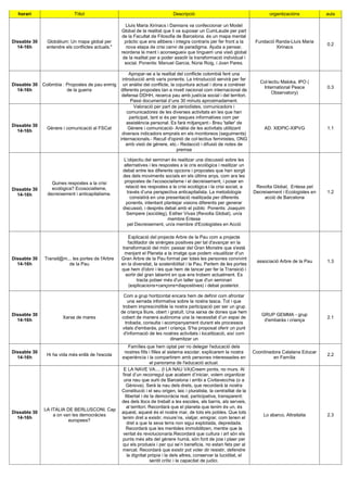 horari                     Tìitol                                             Descripció                                        organitzacións           aula

                                                      Lluís Maria Xirinacs i Damians va confeccionar un Model
                                                    Global de la realitat que li va suposar un CumLaude per part
                                                    de la Facultat de Filosofia de Barcelona. és un mapa mental
Dissabte 30     Globàlium: Un mapa global per         pràctic que ens allibera i integra contraris per fer front a la       Fundació Randa-Lluís Maria
                                                                                                                                                           0.2
  14-16h        entendre els conflictes actuals."      nova etapa de crisi canvi de paradigma. Ajuda a pensar,                       Xirinacs
                                                    reordena la ment i aconsegueix que tinguem una visió global
                                                     de la realitat per a poder assolir la transformació individual i
                                                      social. Ponents: Manuel Garcia, Núria Roig, i Joan Pares.

                                                     Apropar-se a la realitat del conflicte colombià fent una
                                                 introducció amb varis ponents. La introducció servirà per fer
                                                                                                                              Col·lectiu Maloka, IPO (
Dissabte 30   Colòmbia : Propostes de pau enmig un anàlisi del conflicte, la cojuntura actual i dona a conèixer
                                                                                                                               International Peace         0.3
  14-16h                 de la guerra           diferents propostes tan a nivell nacional com internacional de
                                                                                                                                    Observatory)
                                                 defensa DDHH, recerca pau amb justícia social i del territori.
                                                      Passi documental d’uns 30 minuts aproximadament.
                                                       Valoració per part de periodistes, comunicadors i
                                                    comunicadores de les diverses activitats en les que han
                                                     participat, tant si és per tasques informatives com per
                                                   assistència personal. Es farà mitjançant:- Breu 'taller' de
Dissabte 30
                Gènere i comunicació al FSCat       Gènere i comunicació- Anàlisi de les activitats utilitzant                  AD. XIDPIC-XIPVG           1.1
  14-16h
                                                 diversos indicadors emprats en els monitoreos (seguiments)
                                                internacionals.- Recull d'opinió de col·lectius feministes, ONG
                                                   amb visió de gènere, etc.- Redacció i difusió de notes de
                                                                               premsa

                                                      L’objectiu del seminari és realitzar una discussió sobre les
                                                      alternatives i les respostes a la cris ecològica i realitzar un
                                                     debat entre les diferents opcions i propostes que han sorgit
                                                     des dels moviments socials en els últims anys, com ara les
                  Quines respostes a la crisi         propostes de l’ecosocialisme i el decreixement, i posar en
                  ecològica? Ecosocialisme,            relació les respostes a la crisi ecológica i la crisi social, a      Revolta Global, Entesa pel
Dissabte 30
                decreixement i anticapitalisme.         través d’una perspectiva anticapitalista. La metodologia           Decreixement i Ecologistes en   1.2
  14-16h
                                                          consistirà en una presentació realitzada per diferents                acció de Barcelona
                                                       ponents, intentant plantejar visions diferents per generar
                                                     discussió, i després debat amb el públic Ponents: Joaquim
                                                       Sempere (sociòleg), Esther Vivas (Revolta Global), un/a
                                                                             membre Entesa
                                                        pel Decreixement, un/a membre d'Ecologistes en Acció

                                                        Explicació del projecte Arbre de la Pau com a projecte
                                                        facilitador de sinèrgies positives per tal d'avançar en la
                                                     transformació del món: passar del Gran Monstre que s'està
                                                      menjant el Planeta a la imatge que podem visualitzar d'un
Dissabte 30    Transit@m... les portes de l'Arbre   Gran Arbre de la Pau format per totes les persones convivint
                                                                                                                            associació Arbre de la Pau     1.3
  14-16h                  de la Pau                 en la diversitat, la sostenibilitat i la Pau. Parlem de les portes
                                                    que hem d'obrir i les que hem de tancar per fer la Transició i
                                                       sortir del gran laberint en que ens trobem actualment. Es
                                                              tracta potser més d'un taller que d'un seminari
                                                        (explicacions+cançons+diapositives) i debat posterior.

                                                      Com a grup horitzontal encara hem de definir com afrontar
                                                        una xerrada informativa sobre la nostra tasca. Tot i que
                                                     trobem imprescindible la nostra participació per ser un grup
                                                    de criança lliure, obert i gratuït. Una xarxa de dones que hem
Dissabte 30                                                                                                                    GRUP GEMMA - grup
                        Xarxa de mares               cobert de manera autònoma una la necessitat d’un espai de                                             2.1
  14-16h                                                                                                                        d'embaràs i criança
                                                       trobada, consulta i acompanyament durant els processos
                                                     vitals d'embaràs, part i criança. S'ha proposat oferir un punt
                                                      d'informació de les nostres activitats i localització, així com
                                                                               dinamitzar un
                                                         Famílies que hem optat per no delegar l'educació dels
Dissabte 30                                          nostres fills i filles al sistema escolar, explicarem la nostra       Coordinadora Catalana Educar
                Hi ha vida més enllà de l'escola                                                                                                           2.2
  14-16h                                            experiència i la compartirem amb persones interessades en                       en Família
                                                                     el panorama de l'educació actual.
                                                     E LA NAVE VA.... (I LA NAU VA)Creem ponts, no murs. Al
                                                    final d’un recorregut que acabem d’iniciar, volem organitzar
                                                     una nau que surti de Barcelona i arribi a Civitavecchia (o a
                                                       Gènova). Serà la nau dels drets, que recordarà la nostra
                                                    Constitució i el seu origen, laic i pluralista, la centralitat de la
                                                      llibertat i de la democràcia real, participativa, transparent:
                                                    des dels llocs de treball a les escoles, als barris, als serveis,
                                                       al territori. Recordarà que el planeta que tenim és un, és
              LA ITALIA DE BERLUSCONI. Cap
Dissabte 30                                         aquest, aquest és el nostre mar, de tots els pobles. Que tots
                  a on van les democràcies                                                                                     Lo sbarco, Altraitalia      2.3
  14-16h                                            tenim dret a existir, moure’ns, viatjar, emigrar, com tenen el
                         europees?
                                                       dret a que la seva terra non sigui explotada, depredada.
                                                       Recordarà que les mentides immobilitzen, mentre que la
                                                    veritat és revolucionaria.Recordarà que cultura i art són els
                                                    punts més alts del gènere humà, són font de joia i plaer per
                                                    qui els produeix i per qui se’n beneficia, no estan fets per al
                                                    mercat. Recordarà que existir pot voler dir resistir, defendre
                                                       la dignitat pròpia i la dels altres, conservar la luciditat, el
                                                                     sentit crític i la capacitat de judici.
 