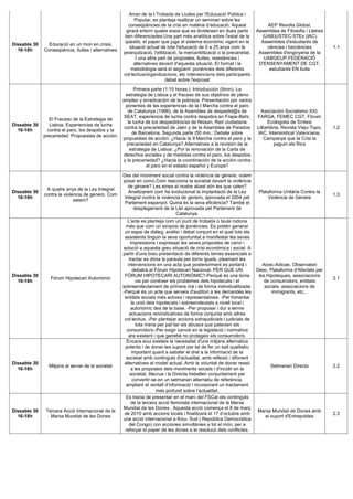 Arran de la I Trobada de Lluites per l'Educació Pública i
                                                           Popular, es planteja realitzar un seminari sobre les
                                                       conseqüències de la crisi en matèria d’educació. Aquest                   AEP Revolta Global,
                                                      girarà entorn quatre eixos que es divideixen en dues parts            Assemblea de Filosofia i Lletres
                                                      ben diferenciades:Una part més analítica sobre l'estat de la            (UAB)USTEC·STEs (IAC)
                                                      qüestió, el paper que juga el sistema econòmic vigent en la             Assemblea d'estudiants de
Dissabte 30     Educació en un mon en crisis.
                                                        situació actual de tota l'educació de 0 a 25 anys com la                ciències i biociències         1.1
  16-18h      Conseqüència, lluites i alternatives
                                                     jerarquització, l'elitització, la mercantilització o la precarietat.    Assemblea d'enginyeria de la
                                                            I una altra part de propostes, lluites, resistències i             UABGEUP,FEDERACIÓ
                                                           alternatives davant d'aquesta situació. El format i la            D'ENSENYAMENT DE CGT,
                                                         metodologia serà el següent: ponències dels diferents                   estudiants EN lluita
                                                     col·lectius/organitzacions, etc intervencions dels participants
                                                                             debat sobre l'exposat
                                                            Primera parte (1:10 horas.): Introducción (5min). La
                                                       estrategia de Lisboa y el fracaso de sus objetivos de pleno
                                                     empleo y erradicación de la pobreza. Presentación por varios
                                                       ponentes de las experiencias de la I Marcha contra el paro
                                                        de Catalunya (1996), de la Asamblea de despedid@s de                  Asociación Socialismo XXI,
                                                     SEAT, experiencia de lucha contra despidos en Frape-Behr,              FARGA, FEMEC CGT, Fòrum
                 El Fracaso de la Estrategia de
                                                        la lucha de los despedidos/as de Nissan, Red ciudadana                   Ecologista de Síntesi
Dissabte 30      Lisboa. Experiencias de lucha
                                                      contra la precariedad de Jaén y de la Asamblea de Parados             Llibertària, Revista Viejo Topo,   1.2
  16-18h        contra el paro, los despidos y la
                                                          de Barcelona. Segunda parte (50 min.: Debate sobre                 IAC, Intersindical Valenciana,
              precariedad. Propuestas de acción.
                                                     propuestas de acción: ¿Hacia la II Marcha contra el paro y la             Campanya que la Crisi la
                                                       precariedad en Catalunya? Alternativas a la revisión de la                   paguin els Rics
                                                         estrategia de Lisboa: ¿Por la renovación de la Carta de
                                                     derechos sociales y de medidas contra el paro, los despidos
                                                     y la precariedad? ¿Hacia la coordinación de la acción contra
                                                                 el paro en el estado español y Europa?

                                                     Des del moviment social contra la violència de gènere, volem
                                                     posar en comú.Com reacciona la societat davant la violència
                                                        de gènere? Les eines al nostre abast són les que calen?
               A quatre anys de la Ley Integral
Dissabte 30                                             Analitzarem com ha evolucionat la implantació de la Ley              Plataforma Unitària Contra la
              contra la violencia de genero. Com                                                                                                               1.3
  16-18h                                              Integral contra la violencia de genero, aprovada el 2004 pel               Violència de Gènere
                             estem?
                                                      Parlament espanyol. Quina és la seva eficiència? També el
                                                          desplegament de la Llei aprovada pel Parlament de
                                                                                Catalunya.
                                                        L'acte es planteja com un punt de trobada o taula rodona
                                                       més que com un simposi de ponències. Es pretén generar
                                                      un espai de diàleg, anàlisi i debat conjunt en el qual tots els
                                                      assistents tinguin la seva oportunitat a manifestar les seves
                                                          impressions i expressar les seves propostes de canvi i
                                                     solució a aquesta greu situació de crisi econòmica i social. A
                                                     partir d'una breu presentació de diferents temes essencials a
                                                         tractar es dóna la paraula per torns iguals, plasmant les
                                                        intervencions en una acta que posteriorment es portarà i               Aicec-Adicae, Observatori
                                                            debatrà al Fòrum Hipotecari Nacional. PER QUE UN                Desc, Plataforma d'Afectats per
Dissabte 30                                           FÒRUM HIPOTECARI AUTONÒMIC?-Perquè és una bona                         les Hipoteques, associacions
                 Fòrum Hipotecari Autonòmic                                                                                                                    2.1
  16-18h                                                      via per conèixer els problemes dels hipotecats i el               de consumidors, entitats
                                                     sobreendeutament de primera mà i de forma individualitzada.                socials, associacions de
                                                     -Perquè és un acte que serveix d'auditori a les demandes les                  immigrants, etc...
                                                      entitats socials més actives i representatives. -Per fomentar
                                                           la unió dels hipotecats i sobreendeutats a nivell local i
                                                          autonòmic des de la base. -Per proposar i dur a terme
                                                         actuacions reivindicatives de forma conjunta amb altres
                                                      col·lectius. -Per plantejar accions extrajudicials i judicials de
                                                              tota mena per pal·liar els abusos que pateixen els
                                                       consumidors.-Per exigir canvis en la legislació i normativa
                                                        ara existent i que gairebé no protegeix els consumidors.
                                                       Encara avui existeix la necessitat d'uns mitjans alternatius
                                                      potents i de donar-les suport per tal de fer un salt qualitatiu
                                                            important quant a satisfer el dret a la informació de la
                                                       societat amb continguts d'actualitat, amb reflexió i difonent
Dissabte 30                                           alternatives al model actual. Amb la voluntat de donar ressò
                Mitjans al servei de la societat                                                                                  Setmanari Directa            2.2
  16-18h                                                   a les propostes dels moviments socials i d'incidir en la
                                                          societat, Illacrua i la Directa treballen conjuntament per
                                                            convertir-se en un setmanari alternatiu de referència,
                                                       ampliant el ventall d’informació i incorporant un tractament
                                                                        més profund sobre l’actualitat.
                                                       Es tracta de presentar en el marc del FSCat els continguts
                                                           de la tercera acció feminista internacional de la Marxa
                                                     Mundial de les Dones . Aquesta acció comença el 8 de març
Dissabte 30    Tercera Acció Internacional de la                                                                            Marxa Mundial de Dones amb
                                                      de 2010 amb accions locals i finalitzarà el 17 d’octubre amb                                             2.3
  16-18h         Marxa Mundial de les Dones                                                                                    el suport d'Entrepobles
                                                     una acció internacional a Kivu- Sud ( República Democràtica
                                                         del Congo) con acciones simultànies a tot el món, per a
                                                      reforçar el paper de les dones a la resolucó dels conflictes.
 