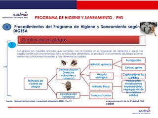 Programa General de Higiene en la industria alimentaria | PDF