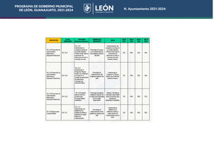 PROGRAMA DE GOBIERNO MUNICIPAL
DE LEÓN, GUANAJUATO, 2021-2024 H. Ayuntamiento 2021-2024
 