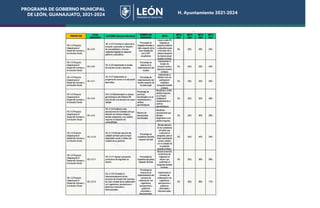 PROGRAMA DE GOBIERNO MUNICIPAL
DE LEÓN, GUANAJUATO, 2021-2024 H. Ayuntamiento 2021-2024
 