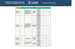 PROGRAMA DE GOBIERNO MUNICIPAL
DE LEÓN, GUANAJUATO, 2021-2024 H. Ayuntamiento 2021-2024
PROGRAMA DE GOBIERNO MUNICIPAL
DE LEÓN, GUANAJUATO, 2021-2024 H. Ayuntamiento 2021-2024
 