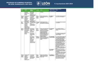 PROGRAMA DE GOBIERNO MUNICIPAL
DE LEÓN, GUANAJUATO, 2021-2024 H. Ayuntamiento 2021-2024
PROGRAMA DE GOBIERNO MUNICIPAL
DE LEÓN, GUANAJUATO, 2021-2024 H. Ayuntamiento 2021-2024
 
