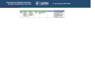 PROGRAMA DE GOBIERNO MUNICIPAL
DE LEÓN, GUANAJUATO, 2021-2024 H. Ayuntamiento 2021-2024
PROGRAMA DE GOBIERNO MUNICIPAL
DE LEÓN, GUANAJUATO, 2021-2024 H. Ayuntamiento 2021-2024
 