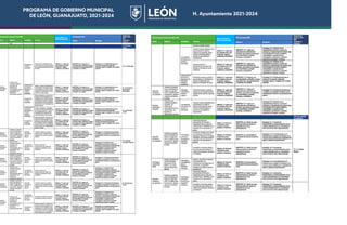 PROGRAMA DE GOBIERNO MUNICIPAL
DE LEÓN, GUANAJUATO, 2021-2024 H. Ayuntamiento 2021-2024
 