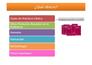 Guías de Práctica Clínica
Otros Productos Basados en la
Evidencia
Asesoría
Formación
Metodología
Portal GuíaSalud
¿Qué ofrece?
Programa de GPC en el SNS
 