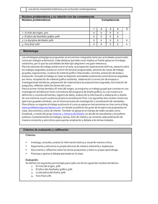 Metodologia
Las	
  estrategias	
  pedagógicas	
  propuestas	
  se	
  encuentran	
  integradas	
  tanto	
  por	
  actividades	
  presenciales	
  
como	
  por	
  trabajos	
  autónomos.	
  Cabe	
  destacar	
  que	
  éste	
  curso	
  implica	
  un	
  fuerte	
  apoyo	
  en	
  el	
  trabajo	
  
autónomo,	
  por	
  lo	
  que	
  las	
  actividades	
  de	
  éste	
  tipo	
  adquieren	
  una	
  gran	
  relevancia.	
  
Para	
  las	
  sesiones	
  de	
  trabajo	
  presencial	
  en	
  el	
  aula,	
  se	
  programan	
  explicaciones	
  teóricas,	
  asesoría	
  sobre	
  
los	
  trabajos	
  asignados,	
  puesta	
  en	
  común	
  de	
  lecturas	
  programadas,	
  sesiones	
  de	
  mesas	
  de	
  trabajo	
  
grupales,	
  exposiciones,	
  muestra	
  de	
  material	
  gráfico	
  relacionado,	
  consulta,	
  aclaración	
  de	
  dudas	
  y	
  
evaluación.	
  Sumado	
  al	
  trabajo	
  en	
  clase	
  se	
  disponen	
  actividades	
  autónomas	
  como	
  lecturas	
  asignadas	
  
por	
  tema,	
  recopilación	
  de	
  material	
  gráfico	
  existente,	
  	
  elaboración	
  o	
  corrección	
  de	
  ensayos	
  e	
  
investigaciones	
  temáticas,	
  preparación	
  de	
  material	
  para	
  las	
  exposiciones	
  asignadas,	
  formulación	
  de	
  
preguntas,	
  reflexión	
  sobre	
  los	
  temas	
  del	
  curso.	
  
Para	
  el	
  primer	
  núcleo	
  temático	
  El	
  mito	
  del	
  origen,	
  se	
  programa	
  un	
  trabajo	
  grupal	
  que	
  consiste	
  en	
  una	
  
investigación	
  temática	
  en	
  torno	
  a	
  la	
  historia	
  del	
  programa	
  de	
  diseño	
  gráfico,	
  lo	
  cual	
  involucra	
  la	
  
definición	
  y	
  consulta	
  de	
  fuentes,	
  registro	
  de	
  datos,	
  análisis	
  de	
  la	
  información	
  y	
  elaboración	
  y	
  diseño	
  
de	
  una	
  memoria	
  visual	
  o	
  audiovisual	
  para	
  la	
  socialización	
  final.	
  Los	
  siguientes	
  dos	
  núcleos	
  involucran	
  
ejercicios	
  grupales	
  similares,	
  con	
  el	
  mismo	
  proceso	
  de	
  investigación	
  y	
  socialización	
  de	
  resultados.	
  
Para	
  ofrecer	
  un	
  soporte	
  al	
  trabajo	
  autónomo	
  el	
  curso	
  se	
  apoya	
  en	
  herramientas	
  on-­‐line	
  como	
  el	
  blog	
  
www.profebetovega.wordpress.com,	
  en	
  donde	
  se	
  publican	
  las	
  guías	
  de	
  los	
  ejercicios	
  propuestos	
  en	
  
clase,	
  documentos	
  y	
  sitios	
  de	
  interés.	
  También	
  se	
  apoya	
  en	
  el	
  manejo	
  de	
  redes	
  sociales	
  como	
  
Facebook,	
  a	
  través	
  del	
  grupo	
  Historia	
  1:	
  Historia	
  del	
  Diseño,	
  en	
  donde	
  los	
  estudiantes	
  y	
  el	
  profesor	
  
publican	
  constantemente	
  los	
  trabajos,	
  temas,	
  links	
  de	
  interés	
  y	
  se	
  comenta	
  cada	
  publicación	
  de	
  
manera	
  constante	
  y	
  asincrónica	
  para	
  aportar	
  ampliación	
  y	
  debate	
  a	
  los	
  temas	
  tratados.	
  
	
  
Criterios de evaluación y calificación
Criterios:	
  
• Investiga,	
  consulta	
  y	
  analiza	
  la	
  información	
  teórica	
  y	
  visual	
  de	
  manera	
  crítica.	
  
• Argumenta	
  y	
  estructura	
  su	
  propio	
  discurso	
  de	
  manera	
  coherente	
  y	
  respetuosa.	
  
• Documenta	
  y	
  reflexiona	
  sobre	
  los	
  temas	
  propuestos	
  y	
  sobre	
  su	
  propio	
  aprendizaje.	
  
• Participa	
  y	
  aporta	
  al	
  debate	
  planteado	
  en	
  la	
  clase.	
  
	
  
Evaluación:	
  
Se	
  definen	
  los	
  siguientes	
  porcentajes	
  para	
  cada	
  uno	
  de	
  los	
  siguientes	
  núcleos	
  temáticos:	
  
1. El	
  mito	
  del	
  origen,	
  30%	
  
2. El	
  oficio	
  del	
  diseñador	
  gráfico	
  30%	
  
3. La	
  disciplina	
  del	
  diseño	
  30%	
  
4. Foro	
  final	
  10%	
  
	
  
uno	
  de	
  los	
  momentos	
  históricos	
  y	
  en	
  su	
  función	
  contemporánea.	
  
Núcleos problematicos y su relación con las competencias
Núcleos problemáticos Competencias
1 2 3 4 5
1- 	
  El	
  mito	
  del	
  origen,	
  30% x x x x
2-­‐	
  El	
  oficio	
  del	
  diseñador	
  gráfico	
  30%	
   x x x x
3-­‐	
  La	
  disciplina	
  del	
  diseño	
  30%	
   x x x x x
4-­‐	
  Foro	
  final	
  10%	
   x x x x x
 