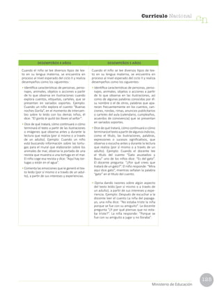 125
Currículo Nacional
cn
Ministerio de Educación
Cuando el niño se lee diversos tipos de tex-
to en su lengua materna, se encuentra en
proceso al nivel esperado del ciclo II y realiza
desempeños como los siguientes:
• Identifica características de personas, perso-
najes, animales, objetos o acciones a partir
de lo que observa en ilustraciones cuando
explora cuentos, etiquetas, carteles, que se
presentan en variados soportes. Ejemplo:
Cuando un niño explora el cuento “Buenas
noches Gorila”, en el momento de intercam-
bio sobre lo leído con los demás niños, él
dice: “El gorila le quitó las llaves al señor”.
• Dice de qué tratará, cómo continuará o cómo
terminará el texto a partir de las ilustraciones
o imágenes que observa antes y durante la
lectura que realiza (por sí mismo o a través
de un adulto). Ejemplo: Cuando un niño
está buscando información sobre las tortu-
gas para el mural que elaborarán sobre los
animales de mar, observa la portada de una
revista que muestra a una tortuga en el mar.
El niño coge esa revista y dice: “Aquí hay tor-
tugas y están en el agua”.
• Comenta las emociones que le generó el tex-
to leído (por sí mismo o a través de un adul-
to), a partir de sus intereses y experiencias.
Cuando el niño se lee diversos tipos de tex-
to en su lengua materna, se encuentra en
proceso al nivel esperado del ciclo II y realiza
desempeños como los siguientes:
• Identifica características de personas, perso-
najes, animales, objetos o acciones a partir
de lo que observa en las ilustraciones, así
como de algunas palabras conocidas por él:
su nombre o el de otros, palabras que apa-
recen frecuentemente en los cuentos, can-
ciones, rondas, rimas, anuncios publicitarios
o carteles del aula (calendario, cumpleaños,
acuerdos de convivencia) que se presentan
en variados soportes.
• Dice de qué tratará, cómo continuará o cómo
terminaráeltextoapartirdealgunosindicios,
como el título, las ilustraciones, palabras,
expresiones o sucesos significativos, que
observa o escucha antes y durante la lectura
que realiza (por sí mismo o a través de un
adulto). Ejemplo: Cuando el docente lee
el título del cuento “Gato asustadizo y
Buuu” uno de los niños dice: “Es del gato”.
El docente pregunta: “¿Por qué crees que
tratará de un gato?”. El niño responde: “Mira
aquí dice gato”, mientras señalan la palabra
“gato” en el título del cuento.
• Opina dando razones sobre algún aspecto
del texto leído (por sí mismo o a través de
un adulto), a partir de sus intereses y expe-
riencia. Ejemplo: Después de escuchar a la
docente leer el cuento La niña del papaga-
yo, una niña dice: “No estaba triste la niña
porque se fue con su amiguito”. La docente
pregunta “¿Y por qué piensas que no esta-
ba triste?”. La niña responde: “Porque se
fue con su amiguito a jugar y no lloraba”.
DESEMPEÑOS 4 AÑOS DESEMPEÑOS 5 AÑOS
 