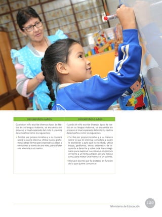 129
Ministerio de Educación
Cuando el niño escribe diversos tipos de tex-
tos en su lengua materna, se encuentra en
proceso al nivel esperado del ciclo II y realiza
desempeños como los siguientes:
• Escribe por propia iniciativa y a su manera
sobre lo que le interesa. Utiliza trazos, grafis-
mos u otras formas para expresar sus ideas y
emociones a través de una nota, para relatar
una vivencia o un cuento.
Cuando el niño escribe diversos tipos de tex-
tos en su lengua materna, se encuentra en
proceso al nivel esperado del ciclo II y realiza
desempeños como los siguientes:
• Escribe por propia iniciativa y a su manera
sobre lo que le interesa: considera a quién
le escribirán y para qué lo escribirá; utiliza
trazos, grafismos, letras ordenadas de iz-
quierda a derecha y sobre una línea imagi-
naria para expresar sus ideas o emociones
en torno a un tema a través de una nota o
carta, para relatar una vivencia o un cuento.
• Revisa el escrito que ha dictado, en función
de lo que quiere comunicar.
DESEMPEÑOS 4 AÑOS DESEMPEÑOS 5 AÑOS
 