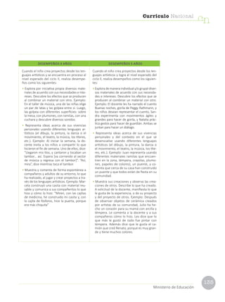 135
Currículo Nacional
cn
Ministerio de Educación
Cuando el niño crea proyectos desde los len-
guajes artísticos y se encuentra en proceso al
nivel esperado del ciclo II, realiza desempe-
ños como los siguientes:
• Explora por iniciativa propia diversos mate-
riales de acuerdo con sus necesidades e inte-
reses. Descubre los efectos que se producen
al combinar un material con otro. Ejemplo:
En el taller de música, una de las niñas elige
un par de latas y las golpea entre sí. Luego,
las golpea con diferentes superficies: sobre
la mesa, con plumones, con ramitas, con una
cuchara y descubre diversos sonidos.
• Representa ideas acerca de sus vivencias
personales usando diferentes lenguajes ar-
tísticos (el dibujo, la pintura, la danza o el
movimiento, el teatro, la música, los títeres,
etc.). Ejemplo: Al iniciar la semana, la do-
cente invita a los niños a compartir lo que
hicieron el fin de semana. Uno de ellos, dice:
“Llegaron mis tíos, y cantaron y tocaban un
tambor… así. Espera [va corriendo al sector
de música y regresa con el tambor]”. “Así,
mira”, dice mientras toca el tambor.
• Muestra y comenta de forma espontánea a
compañeros y adultos de su entorno, lo que
ha realizado, al jugar y crear proyectos a tra-
vés de los lenguajes artísticos. Ejemplo: Mar-
cela construyó una casita con material reu-
sable y comunica a sus compañeritos lo que
hizo y cómo lo hizo: “Miren, con las cajitas
de medicina, he construido mi casita y, con
la cajita de fósforos, hice la puerta, porque
era más chiquita”
Cuando el niño crea proyectos desde los len-
guajes artísticos y logra el nivel esperado del
ciclo II, realiza desempeños como los siguien-
tes:
• Explora de manera individual y/o grupal diver-
sos materiales de acuerdo con sus necesida-
des e intereses. Descubre los efectos que se
producen al combinar un material con otro.
Ejemplo: El docente les ha narrado el cuento
Buenas noches, gorila de Peggy Rathmann, y
los niños desean representar el cuento, San-
dra experimenta con movimientos ágiles y
grandes para hacer de gorila, y Natalia prác-
tica gestos para hacer de guardián. Ambas se
juntan para hacer un diálogo.
• Representa ideas acerca de sus vivencias
personales y del contexto en el que se
desenvuelve usando diferentes lenguajes
artísticos (el dibujo, la pintura, la danza o
el movimiento, el teatro, la música, los títe-
res, etc.). Ejemplo: Juan representa usando
diferentes materiales ramitas que encuen-
tren en la zona, témpera, crayolas, plumo-
nes, papeles de colores), un puente, y co-
menta que cerca de su casa han construido
un puente y que todos están de fiesta en su
comunidad.
• Muestra sus creaciones y observa las crea-
ciones de otros. Describe lo que ha creado.
A solicitud de la docente, manifiesta lo que
le gusta de la experiencia, o de su proyecto
y del proyecto de otros. Ejemplo: Después
de observar objetos de cerámica creados
por artistas de su comunidad, Julio ha he-
cho un corazón para su mamá con arcilla y
témpera. Le comenta a la docente y a sus
compañeros cómo lo hizo. Les dice que lo
que más le gustó de todo fue pintar con
témpera. Además dice que le gusta el ca-
mión que creó Renato, porque es muy gran-
de y tiene muchos colores.
DESEMPEÑOS 4 AÑOS DESEMPEÑOS 5 AÑOS
 