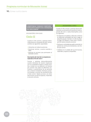 86
Programa curricular de Educación Inicial
Cuando el niño convive y participa democráti-
camente y se encuentra en proceso al nivel es-
perado del ciclo II, realiza desempeños como
los siguientes:
• Se relaciona con adultos y niños de su entorno
en diferentes actividades del aula y juega en
pequeños grupos. Ejemplo: Un niño, le propo-
ne jugar con bloques a otros niños. Constru-
yen de manera conjunta una torre.
• Participa en actividades grupales poniendo en
práctica las normas de convivencia y los lími-
tes que conoce.
• Colabora en el cuidado del uso de recursos,
materiales y espacios compartidos.
DESEMPEÑOS 3 AÑOS
Cuando el niño convive y participa demo-
cráticamente en búsqueda del bien común,
combina las siguientes capacidades:
•	Interactúa con todas las personas.
•	Construye normas, y asume acuerdos y
leyes.
•	Participa en acciones que promueven el
bienestar común.
Descripción del nivel de la competencia
esperado al fin del ciclo II
Convive y participa democráticamente
cuando interactúa de manera respetuosa
con sus compañeros desde su propia inicia-
tiva, cumple con sus deberes y se interesa
por conocer más sobre las diferentes cos-
tumbres y características de las personas
de su entorno inmediato. Participa y propo-
ne acuerdos y normas de convivencia para
el bien común. Realiza acciones con otros
para el buen uso de los espacios, materiales
y recursos comunes.
COMPETENCIA “CONVIVE Y PARTICIPA
DEMOCRÁTICAMENTE EN LA BÚSQUEDA
DEL BIEN COMÚN”
DESEMPEÑOS POR EDAD
Ciclo II
VI. Áreas curriculares
 