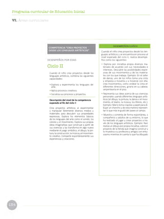 Programa curricular de Educación Inicial
VI. Áreas curriculares
COMPETENCIA "CREA PROYECTOS
DESDE LOS LENGUAJES ARTÍSTICOS"
D E S E M P E Ñ O S P O R E D A D
C i c l o I I
Cuando el niño crea proyectos desde los
lenguajes artísticos, com bina las siguientes
capacidades:
• Explora y experim enta los lenguajes del
arte.
• Aplica procesos creativos.
• Socializa sus procesos y proyectos.
Descripción del nivel de la competencia
esperado al fin del ciclo II
Crea proyectos artísticos al experim entar
y m anipular librem ente diversos medios y
m ateriales para descubrir sus propiedades
expresivas. Explora los elem entos básicos
de los lenguajes del arte com o el sonido, los
colores y el m ovim iento. Explora sus propias
ideas imaginativas que construye a p a rtir de
sus vivencias y las transform a en algo nuevo
m ediante el juego simbólico, el dibujo, la pin­
tura, la construcción, la música y el m ovim ien­
to creativo. Com parte espontáneam ente sus
experiencias y creaciones.
DESEMPEÑOS 3 AÑOS
C uando el niño crea proyectos desde los len­
guajes artísticos y se en cu e n tra en proceso al
nivel esperado del ciclo II, realiza desem pe­
ños com o los siguientes:
• Explora por iniciativa propia diversos m a­
teriales de acuerdo con sus necesidades e
intereses. Descubre las posibilidades expre­
sivas de sus m o vim iento s y de los m a teria­
les con los que trabaja. Ejem plo: En el ta lle r
de danza, uno de los niños tom a una cinta
y em pieza a m overla y a m overse con ella,
crea m ovim ientos, com o ondear la cinta en
dife rentes direcciones, girarla en su cabeza,
serpentearla en el piso.
• Representa sus ideas acerca de sus vivencias
personales usando diferentes lenguajes artís­
ticos (el dibujo, la pintura, la danza o el m ovi­
m iento, el teatro, la música, los títeres, etc.).
Ejemplo: M ario tom a crayolas y papel para di­
bujar un chancho y de esta manera represen­
ta r lo que más le gustó del paseo al campo.
• M uestra y com enta de form a espontánea, a
com pañeros y adultos de su entorno, lo que
ha realizado al jugar y crear proyectos a tra ­
vés de los lenguajes artísticos. Ejemplo: Raúl
realiza un dibu jo por propia iniciativa, sobre el
proyecto de la tienda que imagina construir y
lo m uestra a su profesora y amigos con en tu­
siasmo m ientras le cuenta lo que ha dibujado
 