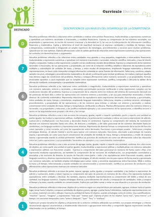 Currículo Nacional
j c n
é
o
a
DESCRIPCIÓN DE LOS NIVELES DEL DESARROLLO DE LA COM PETENCIA
Resuelve problem as referidos a relaciones entre cantidades o realizar intercam bios financieros, traduciéndolas a expresiones numéricas
y operativas con núm eros racionales e irracionales, y m odelos financieros. Expresa su com prensión de los núm eros racionales, sus
propiedades y operaciones, la noción de núm ero irracional y la densidad en Q; las usa en la interpretación de inform ación científica,
financiera y m atem ática. Evalúa y determ ina el nivel de exactitud necesario al expresar cantidades y m edidas de tiem po, masa
y tem peratura, com binando e integrando un am plio re pe rto rio de estrategias, procedim ientos y recursos para resolver problem as,
optando por los más óptim os. Elabora afirm aciones sobre la validez general de relaciones entre expresiones num éricas y las operaciones;
las sustenta con dem ostraciones o argum entos.
Resuelve problemas referidos a las relaciones entre cantidades m uy grandes o m uy pequeñas, magnitudes o intercam bios financieros,
traduciéndolas a expresiones numéricas y operativas con números irracionales o racionales, notación científica, intervalos, y tasa de interés
simple y compuesto. Evalúa si estas expresiones cum plen con las condiciones iniciales del problema. Expresa su com prensión de los números
racionales e irracionales, de sus operaciones y propiedades, así como de la notación científica; establece relaciones de equivalencia entre
m últiplos y subm últiplos de unidades de masa, y tiem po, y entre escalas de tem peratura, em pleando lenguaje m atem ático y diversas
representaciones; en base a esto interpreta e integra inform ación contenida en varias fuentes de información. Selecciona, combina y adapta
variados recursos, estrategias y procedim ientos matemáticos de cálculo y estimación para resolver problemas, los evalúa y opta por aquellos
más idóneos según las condiciones del problem a. Plantea y compara afirmaciones sobre números racionales y sus propiedades, form ula
enunciados opuestos o casos especiales que se cum plen entre expresiones numéricas; justifica, comprueba o descarta la validez de la
afirm ación m ediante contraejemplos o propiedades matemáticas.
Resuelve problem as referidos a las relaciones entre cantidades o m agnitudes, traduciéndolas a expresiones numéricas y operativas
con núm eros naturales, enteros y racionales, y descuentos porcentuales sucesivos verificando si estas expresiones cum plen con las
condiciones iniciales del problem a. Expresa su com prensión de la relación entre los órdenes del sistema de num eración decim al con
las potencias de base diez, y entre las operaciones con núm eros enteros y racionales; y las usa para interp re ta r enunciados o textos
diversos de contenido m atem ático. Representa relaciones de equivalencia entre expresiones decimales, fraccionarias y porcentuales,
entre unidades de masa, tie m po y m onetarias; em pleando lenguaje m atem ático. Selecciona, em plea y com bina recursos, estrategias,
procedim ientos, y propiedades de las operaciones y de los núm eros para estim ar o calcular con enteros y racionales; y realizar
conversiones entre unidades de masa, tie m po y tem peratura; verificando su eficacia. Plantea afirm aciones sobre los núm eros enteros y
racionales, sus propiedades y relaciones, y las justifica m ediante ejem plos y sus conocim ientos de las operaciones, e identifica errores o
vacíos en las argum entaciones propias o de otros y las corrige.
Resuelve problem as referidos a una o más acciones de comparar, igualar, repetir o repa rtir cantidades, p a rtir y repa rtir una cantidad en
partes iguales; las traduce a expresiones aditivas, m ultiplicativas y la potenciación cuadrada y cúbica; así com o a expresiones de adición,
sustracción y m ultiplicación con fracciones y decimales (hasta el centésim o). Expresa su com prensión del sistema de num eración
decim al con núm eros naturales hasta seis cifras, de divisores y m últiplos, y del valor posicional de los núm eros decimales hasta los
centésim os; con lenguaje num érico y representaciones diversas. Representa de diversas form as su com prensión de la noción de fracción
com o operador y com o cociente, así com o las equivalencias entre decimales, fracciones o porcentajes usuales . Selecciona y emplea
estrategias diversas, el cálculo m ental o escrito para operar con núm eros naturales, fracciones, decimales y porcentajes de manera
exacta o aproxim ada; así com o para hacer conversiones de unidades de m edida de masa, tie m po y tem peratura, y m edir de manera
exacta o aproxim ada usando la unidad pertinente. Justifica sus procesos de resolución así com o sus afirm aciones sobre las relaciones
entre las cuatro operaciones y sus propiedades, basándose en ejem plos y sus conocim ientos m atem áticos.
Resuelve problem as referidos a una o más acciones de agregar, quitar, igualar, re pe tir o repa rtir una cantidad, com binar dos colecciones
de objetos, así com o partir una unidad en partes iguales; traduciéndolas a expresiones aditivas y m ultiplicativas con núm eros naturales
y expresiones aditivas con fracciones usuales . Expresa su com prensión del valor posicional en núm eros de hasta cuatro cifras y los
representa m ediante equivalencias, así tam bién la com prensión de las nociones de m ultiplicación, sus propiedades conm utativa y
asociativa y las nociones de división, la noción de fracción com o parte - to d o y las equivalencias entre fracciones usuales; usando
lenguaje num érico y diversas representaciones. Emplea estrategias, el cálculo m ental o escrito para operar de form a exacta y aproxim ada
con núm eros naturales; así tam bién emplea estrategias para sumar, restar y encontrar equivalencias entre fracciones. M ide o estima
la masa y el tiem po, seleccionando y usando unidades no convencionales y convencionales. Justifica sus procesos de resolución y sus
afirm aciones sobre operaciones inversas con núm eros naturales.
Resuelve problem as referidos a acciones de juntar, separar, agregar, quitar, igualar y com parar cantidades; y las traduce a expresiones de
adición y sustracción, doble y m itad. Expresa su com prensión del valor de posición en núm eros de dos cifras y los representa m ediante
equivalencias entre unidades y decenas. Así tam bién, expresa m ediante representaciones su com prensión del doble y m itad de una
cantidad; usa lenguaje num érico. Emplea estrategias diversas y procedim ientos de cálculo y comparación de cantidades; m ide y compara
el tiem po y la masa, usando unidades no convencionales. Explica por qué debe sum ar o restar en una situación y su proceso de resolución.
O
Resuelve problem as referidos a relacionar objetos de su ento rno según sus características perceptuales; agrupar, ordenar hasta el quinto
lugar, seriar hasta 5 objetos, com parar cantidades de objetos y pesos, agregar y quita r hasta 5 elem entos, realizando representaciones con
su cuerpo, m aterial concreto o dibujos. Expresa la cantidad de hasta 10 objetos, usando estrategias com o el conteo. Usa cuantificadores:
“ m uchos" “ pocos", “ ninguno", y expresiones: “ más que" “ m enos que". Expresa el peso de los objetos “ pesa más", “ pesa m enos" y el
tie m po con nociones tem porales com o “antes o después", “ayer" “ h oy" o “ mañana".
7
Explora por propia iniciativa los objetos y situaciones de su ento rno cotidiano utilizando sus sentidos, sus propias estrategias y criterios
reconociendo algunas características y estableciendo relaciones o agrupaciones entre ellos y com prende algunas expresiones sencillas
relacionadas con la cantidad y el tiem po.
 