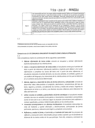 1 59 - 20 17 -MINEDU
y las consecuencias de estos y las regula usando estrategias diversas. Explica con sus propios argumentos
p or qué considera buenas o malas determ inadas acciones. Se relaciona con las personas con igualdad,
reconociendo que todos tienen diversas capacidades. Desarrolla comportamientos que fortalecen las
relaciones de amistad. Identifica situaciones que afectan su privacidad o la de otros y busca ayuda cuando
alguien no la respeta.
Nivel 3
Construye su identidad al tom ar conciencia de los aspectos que lo hacen único, cuando se reconoce a si
mismo a p a rtir de sus características físicas, habilidades y gustos. Se da cuenta que es capaz de realizar
tareas y aceptar retos. Disfruta de ser parte de su fam ilia, escuela y comunidad. Reconoce y expresa sus
emociones y las regula a p a rtir de la interacción con sus compañeros y docente, y de las normas
establecidas de manera conjunta. Explica con razones sencillas por qué algunas acciones cotidianas causan
malestar a él o a los demás, y por qué otras producen bienestar a todos. Se reconoce como m ujer o varón
y explica que ambos pueden realizar las mismas actividades. Muestra afecto a las personas que estima e
identifica a las personas que le hacen sentir protegido y seguro y recurre a ellas cuando las necesita.
(...) (...)
(...)
17 Entendemos metas éticas de vida como por ejemplo ser justo, ser responsable, entre otros.
18 Estas identidades son la familiar, cultural, sexual, de género, étnica, política, entre otras.
Competencia 13: SE COMUNICA ORALMENTE EN INGLÉS COMO LENGUA EXTRANJERA.
(...)
Esta competencia implica la combinación de las siguientes capacidades:
■ Obtiene información de textos orales: consiste en recuperar y extraer información
explícita expresada por los interlocutores.
■ Infiere e interpreta información de textos orales: el estudiante construye el sentido del
texto a partir de relacionar información explícita e implícita para deducir una nueva
información o completar los vacíos del texto oral. A partir de estas inferencias, el
estudiante interpreta el sentido del texto, los recursos verbales, no verbales y gestos, el
uso estético del lenguaje y las intenciones de los interlocutores con los que se relaciona
en un contexto sociocultural determinado.
■ Adecúa, organiza y desarrolla las ideas de forma coherente y cohesionada: consiste en
desarrollar ideas adecuándolas al propósito, destinatario, características del tipo de
texto, registro y contexto, considerando las normas y modos de cortesía. Organiza la
información en torno a un tema y usa diversos recursos cohesivos para relacionar las
ideas del texto oral.
■ Utiliza recursos no verbales y paraverbales deforma estratégica: el estudiante emplea
variados recursos no verbales (como gestos o movimientos corporales) o paraverbales
(como el tono de la voz o silencios) según la situación comunicativa para enfatizar o
matizar significados y producir determinados efectos en los interlocutores.
■ Interactúa estratégicamente con distintos interlocutores: el estudiante intercambia los
roles de hablante y oyente alternada y dinámicamente, participando de forma
pertinente, oportuna y relevante para lograr su propósito comunicativo.
• Reflexiona y evalúa la forma, el contenido y el contexto del texto oral: los procesos de
reflexión y evaluación están relacionados porque ambos suponen que el estudiante se
distancie de los textos orales en los que participa. Para ello, compara y contrasta los
3
 