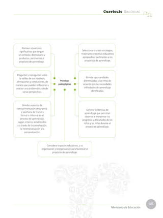 Currículo Nacional
Ministerio de Educación
 