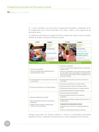Programa curricular de Educación Inicial
VI. Áreas curriculares
Las áreas curriculares son una forma de organización articuladora e integradora de las
competencias que se busca desarrollar en los niños y niñas y de las experiencias de
aprendizaje afines.
A continuación, presentamos la organización de las competencias según las áreas curriculares
del Plan de estudios en el nivel de Educación Inicial:
• C onstruye su identidad
• Convive y participa de m o cráticam en te en la
búsqueda del bien com ún
• C onstruye su identidad
• Convive y participa de m o cráticam en te en la búsqueda
del bien com ún
• C onstruye su identidad, com o persona hum ana, am ada
por Dios, digna, libre y trascendente, co m p ren d ie n d o la
doctrina de su propia religión, ab ierto al diálogo con las
que le son cercanas.
• Se desenvuelve de m anera autónom a a través de
su m otricidad
• Se desenvuelve de m anera au tónom a a través de su
m otricidad
• Se com unica oralm ente en su lengua m aterna
• Se com unica oralm ente en su lengua m aterna
• Lee diversos tipos de texto en su lengua m aterna
• Escribe diversos tipos de texto en su lengua m aterna
• Crea proyectos desde los lenguajes artísticos
• Resuelve problem as de cantidad
• Resuelve problem as de cantidad
• Resuelve problem as de form a, m ovim iento y
localización
• Resuelve problem as de form a, m ovim iento y
localización
• Indaga m ediante m étodos científicos para
construir sus conocim ientos
• Indaga m ediante m étodos científicos para construir sus
conocim ientos
Com petencias transversales a las áreas
• Se desenvuelve en entornos virtu ale s ge ne rado s por
las T IC
• G estiona su ap rendizaje de m anera autónom a
Enfoque transversales: de Derecho, Inclusión o Atención a la diversidad, Intercultural,
Igualdad de Género, Ambiental, Orientación al bien común y Búsqueda de la Excelencia.
 