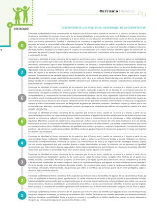 Currículo Nacional
j c n
O
é
o
DESCRIPCIÓN DE LOS NIVELES DEL DESARROLLO DE LA COM PETENCIA
C onstruye su identidad al to m a r conciencia de los aspectos que lo hacen único, cuando se reconoce a sí m ism o y se valora y es capaz
de alcanzar sus metas. Se reconoce com o parte de un m undo globalizado y que puede interve n ir en él. Evalúa sus propias emociones
y com portam ientos en función de su bienestar y el de los demás. En una situación de conflicto m oral, razona en función de principios
éticos que intenta universalizar. Justifica la im portancia de considerar la dignidad, los derechos hum anos y la responsabilidad de las
acciones, así com o la reciprocidad en las relaciones humanas. Se plantea metas éticas de vida5 y articula sus acciones en función a
ellas. Vive su sexualidad de manera integral y responsable, respetando la diversidad en un marco de derechos. Establece relaciones
afectivas positivas basadas en la reciprocidad, el respeto, el consentim iento y el cuidado del otro. Identifica signos de violencia en las
relaciones de am istad o pareja. Argum enta la im portancia de to m a r decisiones responsables en la vivencia de la sexualidad en relación
a su proyecto de vida.
Construye su identidad al tom ar conciencia de los aspectos que lo hacen único, cuando se reconoce a sí mismo y valora sus identidades6,
sus logros y los cambios que se dan en su desarrollo. Se reconoce como parte de un m undo globalizado. M anifiesta de manera regulada sus
emociones, sentim ientos, logros e ideas distinguiendo el contexto y las personas, y com prendiendo sus causas y consecuencias. Asume una
postura ética frente a una situación de conflicto m oral, integrando en su argum entación principios éticos, los derechos fundam entales, la
dignidad de todas las personas. Reflexiona sobre las consecuencias de sus decisiones. Se plantea com portam ientos que incluyen elementos
éticos de respeto a los derechos de los demás y de búsqueda de justicia teniendo en cuenta la responsabilidad de cada quien por sus
acciones. Se relaciona con las personas bajo un marco de derechos, sin discriminar por género, características físicas, origen étnico, lengua,
discapacidad, orientación sexual, edad, nivel socioeconómico, entre otras y sin violencia. Desarrolla relaciones afectivas, de amistad o de
pareja, basadas en la reciprocidad y el respeto. Identifica situaciones que vulneran los derechos sexuales y reproductivos y propone pautas
para prevenirlas y protegerse frente a ellas
C onstruye su identidad al to m a r conciencia de los aspectos que lo hacen único, cuando se reconoce a sí m ism o a p a rtir de sus
características personales, culturales y sociales, y de sus logros, valorando el aporte de las fam ilias en su form ación personal. Se
desenvuelve con agrado y confianza en diversos grupos. Selecciona y utiliza las estrategias más adecuadas para regular sus em ociones y
com portam iento, y com prende las razones de los com portam ientos propios y de los otros. Argum enta su posición fre n te a situaciones
de conflicto m oral, considerando las intenciones de las personas involucradas, los principios éticos y las norm as establecidas. Analiza las
consecuencias de sus decisiones y se propone com portam ientos en los que estén presentes criterios éticos. Se relaciona con igualdad o
equidad y analiza críticam ente situaciones de desigualdad de género en diferentes contextos. Demuestra respeto y cuidado por el otro
en sus relaciones afectivas, y propone pautas para prevenir y protegerse de situaciones que afecten su integridad en relación a la salud
sexual y reproductiva.
C onstruye su identidad al to m a r conciencia de los aspectos que lo hacen único, cuando se reconoce a sí m ism o a p a rtir de sus
características personales, sus capacidades y lim itaciones reconociendo el papel de las fam ilias en la form ación de dichas características.
Aprecia su pertenencia cultural a un país diverso. Explica las causas y consecuencias de sus em ociones, y utiliza estrategias para
regularlas. M anifiesta su punto de vista fre n te a situaciones de conflicto m oral, en función de cóm o estas le afectan a él o a los demás.
Examina sus acciones en situaciones de conflicto m oral que se presentan en la vida cotidiana y se plantea com portam ientos que tom en
en cuenta principios éticos. Establece relaciones de igualdad entre hom bres y m ujeres, y explica su im portancia. Crea vínculos afectivos
positivos y se sobrepone cuando estos cambian. Identifica conductas para protegerse de situaciones que ponen en riesgo su integridad
en relación a su sexualidad.
a
a
C onstruye su identidad al to m a r conciencia de los aspectos que lo hacen único, cuando se reconoce a sí m ism o a p a rtir de sus
características físicas, cualidades, habilidades, intereses y logros y valora su pertenencia fa m ilia r y escolar. Distingue sus diversas
em ociones y com portam ientos, m enciona las causas y las consecuencias de estos y las regula usando estrategias diversas. Explica
con sus propios argum entos por qué considera buenas o malas determ inadas acciones. Se relaciona con las personas con igualdad,
reconociendo que todos tienen diversas capacidades. Desarrolla com portam ientos que fortalecen las relaciones de am istad. Identifica
situaciones que afectan su privacidad o la de otros y busca ayuda cuando alguien no la respeta.
C onstruye su identidad al to m a r conciencia de los aspectos que lo hacen único, cuando se reconoce a sí m ism o a p a rtir de sus
características físicas, habilidades y gustos. Se da cuenta que es capaz de realizar tareas y aceptar retos. Disfruta de ser parte de su
fam ilia, escuela y com unidad. Reconoce y expresa sus em ociones y las regula a p a rtir de la interacción con sus com pañeros y docente,
y de las norm as establecidas de manera conjunta. Explica con razones sencillas por qué algunas acciones cotidianas causan m alestar a
él o a los demás, y por qué otras producen bienestar a todos. Se reconoce com o m ujer o varón y explica que ambos pueden realizar
las mismas actividades. M uestra afecto a las personas que estima e identifica a las personas que le hacen sentir protegido y seguro y
recurre a ellas cuando las necesita
a
s
C onstruye su identidad al to m a r conciencia de los aspectos que lo hacen único. Se identifica en algunas de sus características físicas, así
com o sus cualidades e intereses, gustos y preferencias. Se siente m iem bro de su fam ilia y del grupo de aula al que pertenece. Practica
hábitos saludables reconociendo que son im portantes para él. Actúa de manera autónom a en las actividades que realiza y es capaz de
to m a r decisiones, desde sus posibilidades y considerando a los demás. Expresa sus em ociones e identifica el m o tivo que las originan.
Busca y acepta la com pañía de un adu lto significativo ante situaciones que lo hacen sentir vulnerable, inseguro, con ira, triste o alegre.
C onstruye su identidad al to m a r conciencia de los aspectos que lo hacen único. Se identifica con algunas de sus características físicas,
sus gustos, disgustos e intereses, su nom bre y los m iem bros de su fam ilia. Participa en sus cuidados personales y en diversas actividades
desde su iniciativa y posibilidades. Busca y acepta el consuelo y compañía de su adu lto significativo cuando se siente vulnerado e
inseguro, así com o cuando algunas de sus acciones afectan a otro.
 