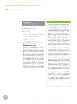 Programa curricular de Educación Inicial
VI. Áreas curriculares
COMPETENCIA
"CONSTRUYE SU IDENTIDAD"
D E S E M P E Ñ O S P O R E D A D
C i c l o I I
Cuando el niño construye su identidad,
com bina las siguientes capacidades:
• Se valora a sí m ism o.
• A utorreg ula sus em ociones.
Descripción del nivel de la competencia
esperado al fin del ciclo II
Construye su iden tidad al to m a r concien­
cia de los aspectos que lo hacen único. Se
identifica en algunas de sus características
físicas, así com o sus cualidades e intereses,
gustos y preferencias. Se siente m iem bro
de su fam ilia y del gru p o de aula al que per­
tenece. Practica hábitos saludables recono­
ciendo que son im p o rta n te s para él. Actúa
de m anera au tóno m a en las actividades
que realiza y es capaz de to m a r decisio­
nes, desde sus posibilidades y consideran­
do a los dem ás. Expresa sus em ociones e
identifica el m o tivo que las originan. Busca
y acepta la com pañía de un ad u lto signifi­
cativo ante situaciones que lo hacen sentir
vulnerable, inseguro, con ira, triste o alegre.
DESEMPEÑOS 3 AÑOS
Cuando el niño construye su identidad y se en­
cuentra en proceso al nivel esperado del ciclo
II, realiza desem peños com o los siguientes:
• Reconoce sus necesidades, sensaciones, in­
tereses y preferencias; las diferencia de las
de los otros a través de palabras, acciones,
gestos o m o vim ientos. Ejem plo: En el m o­
m e n to del juego, un niño busca e n tre los
jugu etes uno de su preferencia y escoge un
balde. Dice a sus am igos: "Yo q u ie ro este".
• Se reconoce com o m ie m b ro de su fam ilia
y gru p o de aula. Identifica a los integrantes
de am bos grupos. Ejem plo: Un niño hace un
d ib u jo de su fam ilia en donde aparece él, su
m am á, su papá, su he rm an ito, su abuelita y
su mascota.
• Toma la iniciativa para realizar actividades
cotidianas y juegos desde sus intereses. Rea­
liza acciones de cuidado personal, hábitos
de alim e ntació n e higiene. Ejem plo: Cuando
la docente les anticipa que ya llegará el m o­
m e n to de la lonchera, la niña avisa que se va
a lavar las m anos po rque va a comer.
• Expresa sus em ociones; utiliza para ello
gestos, m o vim iento s corporales y palabras.
Identifica sus em ociones y las que observa
en los dem ás cuando el ad u lto las nom bra.
Ejem plo: Un niño está con struye ndo una
to rre , pero al qu erer hacerla m uy alta se le
cae varias veces. Tira tod o, gruñe, fru n ce el
ceño, lloriquea en señal de fastid io y fru s tra ­
ción. Busca a la docente para que lo ayude y
lo consuele.
• Busca la com pañía y consuelo del adulto
en situaciones en las que lo necesita para
sentirse seguro. Tolera algunos tie m p o s de
espera anticipados por el adulto. Ejem plo:
Una niña cam ina hacia su ad u lto o lo llama
al observar la pelea de otros com pañeros;
espera que el ad u lto intervenga.
 