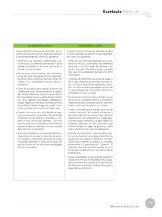 Currículo Nacional
DESEMPEÑOS 4 AÑOS DESEMPEÑOS 5 AÑOS
Cuando el niño construye su iden tidad y se en­
cuentra en proceso al nivel esperado del ciclo
II, realiza desem peños com o los siguientes:
• Reconoce sus intereses, preferencias y ca­
racterísticas; las diferencia de las de los otros
a través de palabras o acciones, d e n tro de su
fam ilia o gru p o de aula.
• Se reconoce com o m ie m b ro de su fam ilia y
grupo de aula. C om parte hechos im p o rta n ­
tes de su historia fam iliar. Ejem plo: Una niña
cuenta a sus com pañeros que ya nació su
herm anito.
• Toma la iniciativa para realizar acciones de
cuidado personal, de alim e ntació n e higiene
de m anera autónom a. Explica la im portancia
de estos hábitos para su salud. Busca realizar
con otros algunas actividades cotidianas y
juegos según sus intereses. Ejem plo: El niño
se cepilla los dientes luego de to m a r la lon-
chera y explica que con ello evita las caries.
• Expresa sus em ociones; utiliza palabras, ges­
tos y m o vim iento s corporales. Reconoce las
em ociones en los dem ás, y m uestra su sim ­
patía o tra ta de ayudar. Ejem plo: Una niña
observa que o tro com pañero está llorando
porque le cayó un pelotazo. Se acerca para
darle la m ano y consolarlo.
• Busca la com pañía y consuelo del a d u lto en
situaciones en las que lo necesita para sen­
tirse seguro o contenido. Da razón de lo que
le sucedió. Ejem plo: El niño va en busca del
a d u lto o le avisa al ser rechazado en el juego
por o tro com pañero.
Cuando el niño construye su iden tidad y logra
el nivel esperado del ciclo II, realiza desem pe­
ños com o los siguientes:
• Reconoce sus intereses, preferencias, carac­
terísticas físicas y cualidades, las diferencia
de las de los otros a través de palabras o ac­
ciones. Ejem plo: D urante el jueg o una niña
dice que no la atraparán porque ella corre
m uy rápido.
• Participa de diferentes acciones de jueg o o
de la vida cotidiana asum iendo distintos ro­
les, sin hacer distinciones de género. Ejem­
plo: Un niño se ofrece para b a rrer el piso de
su aula después de la lonchera m ientras su
com pañera m ueve las sillas.
• Se reconoce com o parte de su fam ilia, grupo
de aula e IE. C om parte hechos y m om entos
im p o rta n te s de su historia fam iliar. Ejem plo:
Cuenta cóm o se conocieron sus padres.
• Toma la iniciativa para realizar acciones de
cuidado personal, de m anera autónom a, y
da razón sobre las decisiones que tom a. Se
organiza con sus com pañeros y realiza algu­
nas actividades cotidianas y juegos según sus
intereses. Ejem plo: El niño, propon e tra e r
chicha m orada en lugar de gaseosa, y dice
que la chicha es más sana que la gaseosa.
• Expresa sus em ociones; utiliza palabras, ges­
tos y m o vim iento s corporales e identifica las
causas que las originan. Reconoce las em o­
ciones de los dem ás, y m uestra su sim patía,
desacuerdo o preocupación. Ejem plo: El
niño dice que está m olesto porque en casa
le llam aron la atención por no to m a r rápido
el desayuno.
• Busca la com pañía y consuelo del a d u lto en
situaciones en que lo requiere. Utiliza la pa­
labra para expresar y explicar lo que le suce­
de. Reconoce los lím ites establecidos para su
seguridad y contención.
Ministerio de Educación
 