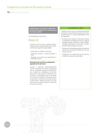 Programa curricular de Educación Inicial
VI. Áreas curriculares
COMPETENCIA "CONVIVE Y PARTICIPA
DEMOCRÁTICAMENTE EN LA BÚSQUEDA
DEL BIEN COMÚN"
D E S E M P E Ñ O S P O R E D A D
C i c l o I I
Cuando el niño convive y participa d e m o­
crá ticam ente en búsqueda del bien com ún,
com bina las siguientes capacidades:
• Interactúa con todas las personas.
• Construye norm as, y asum e acuerdos y
leyes.
• Participa en acciones que prom ueven el
bienestar com ún.
Descripción del nivel de la competencia
esperado al fin del ciclo II
Convive y participa de m ocráticam ente
cuando interactúa de m anera respetuosa
con sus com pañeros desde su propia inicia­
tiva, cum ple con sus deberes y se interesa
por conocer más sobre las diferentes cos­
tu m b re s y características de las personas
de su e n to rn o inm e diato . Participa y pro p o ­
ne acuerdos y norm as de convivencia para
el bien com ún. Realiza acciones con otros
para el buen uso de los espacios, m ateriales
y recursos com unes.
^
8
6
j
DESEMPEÑOS 3 AÑOS
Cuando el niño convive y participa d e m o crá ti­
cam ente y se encuentra en proceso al nivel es­
perado del ciclo II, realiza desem peños com o
los siguientes:
• Se relaciona con adultos y niños de su entorno
en diferentes actividades del aula y juega en
pequeños grupos. Ejemplo: Un niño, le propo­
ne jugar con bloques a otros niños. Constru­
yen de manera conjunta una torre.
• Participa en actividades grupales poniendo en
práctica las norm as de convivencia y los lím i­
tes que conoce.
• Colabora en el cuidado del uso de recursos,
m ateriales y espacios com partidos.
 
