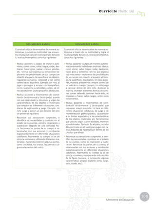 105
Currículo Nacional
cn
Ministerio de Educación
Cuando el niño se desenvuelve de manera au-
tónoma a través de su motricidad y se encuen-
tra en proceso hacia el nivel esperado del ciclo
II, realiza desempeños como los siguientes:
• Realiza acciones y juegos de manera autó-
noma, como correr, saltar, trepar, rodar, des-
lizarse, hacer giros, patear y lanzar pelotas,
etc. –en los que expresa sus emociones–ex-
plorando las posibilidades de sus cuerpo con
relación al espacio, la superficie y los objetos,
regulando su fuerza, velocidad y con cierto
control de su equilibrio. Ejemplo: Un niño, al
jugar a perseguir y atrapar a su compañero,
corre y aumenta su velocidad, cambia de di-
rección al correr y salta pequeños obstáculos.
• Realiza acciones y movimientos de coordi-
nación óculo-manual y óculo-podal, acorde
con sus necesidades e intereses, y según las
características de los objetos o materiales
que emplea en diferentes situaciones coti-
dianas de exploración y juego. Ejemplo: Un
niño juega a poner un pie delante del otro
sin perder el equilibrio.
• Reconoce sus sensaciones corporales, e
identifica las necesidades y cambios en el
estado de su cuerpo, como la respiración y
sudoración después de una actividad físi-
ca. Reconoce las partes de su cuerpo al re-
lacionarlas con sus acciones y nombrarlas
espontáneamente en diferentes situaciones
cotidianas. Representa su cuerpo (o los de
otros) a su manera, utilizando diferentes ma-
teriales y haciendo evidentes algunas partes,
como la cabeza, los brazos, las piernas y al-
gunos elementos del rostro.
Cuando el niño se desenvuelve de manera au-
tónoma a través de su motricidad y logra el
nivel esperado del ciclo II, realiza desempeños
como los siguientes:
• Realiza acciones y juegos de manera autóno-
ma combinando habilidades motrices básicas
como correr, saltar, trepar, rodar, deslizarse,
hacer giros y volteretas –en los que expresa
sus emociones– explorando las posibilidades
de su cuerpo con relación al espacio, el tiem-
po, la superficie y los objetos; en estas accio-
nes, muestra predominio y mayor control de
un lado de su cuerpo. Ejemplo: Un niño juega
a caminar detrás de otro niño. Aceleran la
marcha, inventan diferentes formas de cami-
nar, corren saltando, caminan hacia atrás, se
impulsan y hacen saltos largos, entre otros
movimientos.
• Realiza acciones y movimientos de coor-
dinación óculo-manual y óculo-podal que
requieren mayor precisión. Lo hace en dife-
rentes situaciones cotidianas, de juego o de
representación gráfico-plástica, ajustándose
a los límites espaciales y a las características
de los objetos, materiales y/o herramientas
que utilizan, según sus necesidades, intereses
y posibilidades. Ejemplo: En el patio, un niño
dibuja círculos en el suelo para jugar con ca-
nicas tratando de hacerlas caer dentro de los
círculos que dibujó.
• Reconoce sus sensaciones corporales, e iden-
tifica las necesidades y cambios en el estado
de su cuerpo, como la respiración y sudo-
ración. Reconoce las partes de su cuerpo al
relacionarlas con sus acciones y nombrarlas
espontáneamente en diferentes situaciones
cotidianas. Representa su cuerpo (o el de
otro) a su manera, incorporando más detalles
de la figura humana, e incluyendo algunas
características propias (cabello corto, largo,
lacio, rizado, etc.).
DESEMPEÑOS 4 AÑOS DESEMPEÑOS 5 AÑOS
 