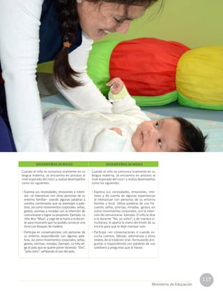 117
Ministerio de Educación
Cuando el niño se comunica oralmente en su
lengua materna, se encuentra en proceso al
nivel esperado del ciclo I y realiza desempeños
como los siguientes:
• Expresa sus necesidades, emociones e intere-
ses –al interactuar con otras personas de su
entorno familiar– usando algunas palabras y
sonidos combinados que se asemejan a pala-
bras, así como movimientos corporales, señas,
gestos, sonrisas y miradas con la intención de
comunicarse o lograr su propósito. Ejemplo: La
niña dice “Miya”, y coge de la mano a la docen-
te para mostrarle que ha podido construir una
torre con bloques de madera.
• Participa en conversaciones con personas de
su entorno respondiendo con algunas pala-
bras, así como movimientos corporales, señas,
gestos, sonrisas, miradas. Ejemplo: La niña eli-
ge el polo que se quiere poner diciendo: “Ete”,
“polo osho”, señalando el oso del polo.
Cuando el niño se comunica oralmente en su
lengua materna, se encuentra en proceso al
nivel esperado del ciclo I y realiza desempeños
como los siguientes:
• Expresa sus necesidades, emociones, inte-
reses y da cuenta de algunas experiencias
al interactuar con personas de su entorno
familiar y local. Utiliza palabras de uso fre-
cuente, señas, sonrisas, miradas, gestos, así
como movimientos corporales, con la inten-
ción de comunicarse. Ejemplo: El niño le dice
a la docente “No, yo solito”, y de manera si-
multánea, le aparta la mano del timón de su
triciclo para que lo deje manejar solo.
• Participa –en conversaciones o cuando es-
cucha cuentos, fábulas, adivinanzas y otros
relatos de la tradición oral– formulando pre-
guntas o respondiendo con palabras de uso
cotidiano a preguntas que le hacen.
DESEMPEÑOS 24 MESES DESEMPEÑOS 36 MESES
 