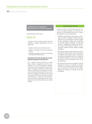 124
Programa curricular de Educación Inicial
VI. Áreas curriculares
Cuando el niño se lee diversos tipos de tex-
to en su lengua materna, se encuentra en
proceso al nivel esperado del ciclo II y realiza
desempeños como los siguientes:
• Identifica características de personas, perso-
najes, animales u objetos a partir de lo que
observa en las ilustraciones cuando explora
cuentos, etiquetas, carteles, que se presenta
en variados soportes. Ejemplo: Un niño está
viendo un catálogo de productos de alimen-
tos, y dice: “Este compra mi mamá”. “Es rico,
me gusta”, añade mientras señala la imagen
del yogurt.
• Dice de qué tratará, cómo continuará o cómo
terminará el texto a partir de las ilustraciones
o imágenes que observa antes y durante la
lectura que realiza (por sí mismo o a través de
un adulto). Ejemplo: El niño al ver la caratula
del cuento “Los tres chanchitos” dice: “el de
los chanchitos”.
• Comenta las emociones que le generó el texto
leído (por sí mismo o a través de un adulto),
a partir de sus intereses y experiencias. Ejem-
plo: Un niño dice: “El lobo me dio miedo”,
después de escuchar el cuento de los tres
chanchitos.
DESEMPEÑOS 3 AÑOS
Cuando el niño lee diversos tipos de texto,
combina e integra capacidades como las
siguientes:
• Obtiene información del texto escrito.
• Infiere e interpreta información del texto
escrito.
• Reflexiona y evalúa la forma, el contenido
y contexto del texto escrito.
Descripción del nivel de logro de la com-
petencia esperado al fin del ciclo II
Lee 15
diversos tipos de textos que tratan
temas reales o imaginarios que le son co-
tidianos, en los que predominan palabras
conocidas y que se acompañan con ilustra-
ciones. Construye hipótesis o predicciones
sobre la información contenida en los tex-
tos y demuestra comprensión de las ilustra-
ciones y de algunos símbolos escritos que
transmiten información. Expresa sus gustos
y preferencias en relación a los textos leí-
dos a partir de su propia experiencia. Utiliza
algunas convenciones básicas de los textos
escritos.
COMPETENCIA “SE COMUNICA
ORALMENTE EN SU LENGUA MATERNA”
DESEMPEÑOS POR EDAD
Ciclo II
 