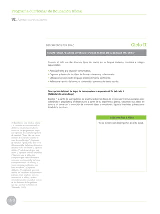 128
Programa curricular de Educación Inicial
No se evidencian desempeños en esta edad.
DESEMPEÑOS 3 AÑOS
23 Escribir en este nivel se refiere
a la escritura no convencional; es
decir, los estudiantes producen
textos en los que ponen en juego
sus hipótesis de escritura: hipótesis
de cantidad (“hace falta un cierto
número de caracteres cuando se
trata de escribir algo”), hipótesis
de variedad (“para poder leer cosas
diferentes debe haber una diferencia
objetiva en las escrituras”), hipótesis
silábica (“cada letra vale por una
sílaba”), hipótesis silábico-alfabética
(“descubre que la sílaba está
compuesta por varios elementos
menores: a veces escribe las letras
correspondientes a la sílaba y a
veces continúa escribiendo una
letra por sílaba”) e hipótesis
alfabética (“comprende que cada
uno de los caracteres de la escritura
corresponden a valores sonoros
menores de la sílaba, y realiza
sistemáticamente un análisis sonoro
de los fonemas de las palabras
que va a escribir”) (Ferreiro 
Teberosky, 2005).
Cuando el niño escribe diversos tipos de textos en su lengua materna, combina e integra
capacidades:
• Adecúa el texto a la situación comunicativa,
• Organiza y desarrolla las ideas de forma coherente y cohesionada.
• Utiliza convenciones del lenguaje escrito de forma pertinente.
• Reflexiona y evalúa la forma, el contenido y contexto del texto escrito.
Descripción del nivel de logro de la competencia esperado al fin del ciclo II
(Estándar de aprendizaje)
Escribe 23
a partir de sus hipótesis de escritura diversos tipos de textos sobre temas variados con-
siderando el propósito y el destinatario a partir de su experiencia previa. Desarrolla sus ideas en
torno a un tema con la intención de transmitir ideas o emociones. Sigue la linealidad y direcciona-
lidad de la escritura.
COMPETENCIA “ESCRIBE DIVERSOS TIPOS DE TEXTOS EN SU LENGUA MATERNA”
Ciclo II
DESEMPEÑOS POR EDAD
VI. Áreas curriculares
 