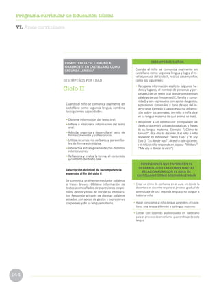 144
Programa curricular de Educación Inicial
VI. Áreas curriculares
CONDICIONES QUE FAVORECEN EL
DESARROLLO DE LAS COMPETENCIAS
RELACIONADAS CON EL ÁREA DE
CASTELLANO COMO SEGUNDA LENGUA
• Crear un clima de confianza en el aula, en donde la
docente o el docente respete el proceso gradual de
aprendizaje de una segunda lengua y no obligue a
hablar al niño.
• Hacer consciente al niño de que aprenderá el caste-
llano, una lengua diferente a su lengua materna.
• Contar con soportes audiovisuales en castellano
para el proceso de enseñanza y aprendizaje de esta
lengua.
Cuando el niño se comunica oralmente en
castellano como segunda lengua y logra el ni-
vel esperado del ciclo II, realiza desempeños
como los siguientes:
• Recupera información explícita (algunos he-
chos y lugares, el nombre de personas y per-
sonajes) de un texto oral donde predominan
palabras de uso frecuente (IE, familia y comu-
nidad) y son expresados con apoyo de gestos,
expresiones corporales y tono de voz del in-
terlocutor. Ejemplo: Cuando escucha informa-
ción sobre los animales, un niño o niña dice
en su lengua materna de qué animal se trató.
• Responde a un interlocutor (compañero de
clases o docente) utilizando palabras y frases
de su lengua materna. Ejemplo: “¿Cómo te
llamas?”, dice él o la docente. Y el niño o niña
responde en ashaninka: “Naro Elvis” (“Yo soy
Elvis”). “¿A dónde vas?”, dice él o la la docente,
y el niño o niña responde en jaqaru: “Wakaru”
(“Me voy a donde la vaca”).
DESEMPEÑOS 5 AÑOS
Cuando el niño se comunica oralmente en
castellano como segunda lengua, combina
las siguientes capacidades:
• Obtiene información del texto oral.
• Infiere e interpreta información del texto
oral.
• Adecúa, organiza y desarrolla el texto de
forma coherente y cohesionada.
• Utiliza recursos no verbales y paraverba-
les de forma estratégica.
• Interactúa estratégicamente con distintos
interlocutores.
• Reflexiona y evalúa la forma, el contenido
y contexto del texto oral.
Descripción del nivel de la competencia
esperado al fin del ciclo II
Se comunica oralmente mediante palabras
o frases breves. Obtiene información de
textos acompañados de expresiones corpo-
rales, gestos y tono de voz de su interlocu-
tor. Responde a través de algunas palabras
aisladas, con apoyo de gestos y expresiones
corporales y de su lengua materna.
COMPETENCIA “SE COMUNICA
ORALMENTE EN CASTELLANO COMO
SEGUNDA LENGUA”
DESEMPEÑOS POR EDAD
Ciclo II
 