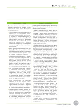 173
Currículo Nacional
cn
Ministerio de Educación
Cuando el niño resuelve problemas de can-
tidad y se encuentra en proceso al nivel
esperado del ciclo II, realiza desempeños
como los siguientes:
• Establece relaciones entre los objetos de su
entorno según sus características percep-
tuales al comparar y agrupar aquellos obje-
tos similares que le sirven para algún fin, y
dejar algunos elementos sueltos. Ejemplo:
Una niña quiere construir una casa y para
ello selecciona de sus bloques de madera
aquellos que le pueden servir, y realiza su
construcción colocando los más pequeños y
livianos encima, y los más grandes y pesa-
dos como base.
• Realiza seriaciones por tamaño de hasta tres
objetos. Ejemplo: Luisa ayuda a su mamá a
ordenar los platos en la cocina. Ella decide
colocar primero los platos grandes, luego
los medianos y después los pequeños.
• Establece correspondencia uno a uno en
situaciones cotidianas. Ejemplo: Durante el
juego libre en los sectores, Oscar juega al
restaurante en el sector del hogar con sus
compañeros. Prepara el almuerzo, una vez
que está listo pone la mesa, coloca una cu-
chara y un vaso para cada uno, y luego re-
parte un plato con comida para cada uno.
• Usa algunas expresiones que muestran
su comprensión acerca de la cantidad,
el tiempo y el peso –“muchos”, “pocos”,
“pesa mucho”, “pesa poco”, “antes” o “des-
pués”– en situaciones cotidianas. Ejemplo:
Un niño comenta: “Nos toca comer los ali-
mentos que hemos traído, pero antes te-
nemos que lavarnos las manos”.
• Utiliza el conteo hasta 5, en situaciones
cotidianas en las que requiere contar,
empleando material concreto o su propio
cuerpo. Ejemplo: Una niña va la granja de
su IE y de vuelta al aula le dice a su docen-
te: “Las gallinas han puesto cinco huevos”.
• Utiliza los números ordinales “primero”, “se-
gundo” y “tercero” para establecer la posi-
ción de un objeto o persona en situaciones
cotidianas, empleando, en algunos casos,
materiales concreto. Ejemplo: Una niña pide
ser la primera en patear la pelota, otro niño
pide ser el segundo y, Adriano, ser el tercero.
Cuando el niño resuelve problemas de cantidad y
logra el nivel esperado del ciclo II, realiza desem-
peños como los siguientes:
• Establece relaciones entre los objetos de su en-
torno según sus características perceptuales al
comparar y agrupar, y dejar algunos elementos
sueltos. El niño dice el criterio que usó para agru-
par. Ejemplo: Después de una salida al parque, la
docente les pregunta a los niños cómo creen que
pueden agrupar las cosas que han traído. Un niño,
después de observar y comparar las cosas que ha
recolectado, dice que puede separar las piedritas
de las hojas de los árboles.
• Realiza seriaciones por tamaño, longitud y grosor
hasta con cinco objetos. Ejemplo: Durante su jue-
go, Oscar ordena sus bloques de madera forman-
do cinco torres de diferentes tamaños. Las orde-
na desde la más pequeña hasta la más grande.
• Establece correspondencia uno a uno en situa-
ciones cotidianas. Ejemplo: Antes de desarrollar
una actividad de dibujo, la docente le pide a
una niña que le ayude a repartir los materiales
a sus compañeros. Le comenta que a cada mesa
le tocará un pliego de cartulina y le pregunta:
“¿Cuántas cartulinas necesitaremos?”. La niña
cuenta las mesas y dice: “seis cartulinas”.
• Usa diversas expresiones que muestran su com-
prensión sobre la cantidad, el peso y el tiempo
–“muchos”, “pocos”, “ninguno”, “más que”,
“menos que”, “pesa más”, “pesa menos”, “ayer”,
“hoy” y “mañana”–, en situaciones cotidianas.
Ejemplo: Un niño señala el calendario y le dice
a su docente: “Faltan pocos días para el paseo”.
• Utiliza el conteo hasta 10, en situaciones coti-
dianas en las que requiere contar, empleando
material concreto o su propio cuerpo. Ejemplo:
Los niños al jugar tumbalatas. Luego de lanzar la
pelota, cuentan y dicen: “¡Tumbamos 10 latas!”.
• Utiliza los números ordinales “primero”, “se-
gundo”, “tercero”, “cuarto” y “quinto” para
establecer el lugar o posición de un objeto o
persona, empleando material concreto o su
propio cuerpo. Ejemplo: Una niña cuenta cómo
se hace una ensalada de frutas. Dice: “Primero,
eliges las frutas que vas a usar; segundo, lavas
las frutas; tercero, las pelas y cortas en trozos; y,
cuarto, las pones en un plato y las mezclas con
una cuchara”.
• Utiliza el conteo en situaciones cotidianas en
las que requiere juntar, agregar o quitar hasta
cinco objetos.
DESEMPEÑOS 4 AÑOS DESEMPEÑOS 5 AÑOS
 