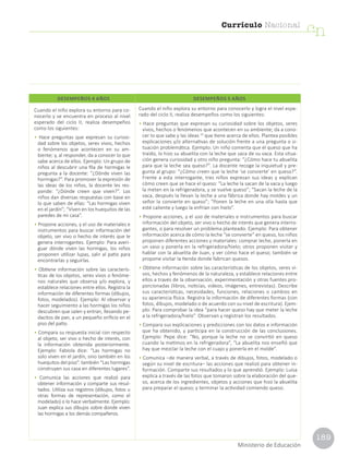 189
Currículo Nacional
cn
Ministerio de Educación
Cuando el niño explora su entorno para co-
nocerlo y se encuentra en proceso al nivel
esperado del ciclo II, realiza desempeños
como los siguientes:
• Hace preguntas que expresan su curiosi-
dad sobre los objetos, seres vivos, hechos
o fenómenos que acontecen en su am-
biente; y, al responder, da a conocer lo que
sabe acerca de ellos. Ejemplo: Un grupo de
niños al descubrir una fila de hormigas le
pregunta a la docente: “¿Dónde viven las
hormigas?”. Para promover la expresión de
las ideas de los niños, la docente les res-
ponde: “¿Dónde creen que viven?”. Los
niños dan diversas respuestas con base en
lo que saben de ellas: “Las hormigas viven
en el jardín”; “Viven en los huequitos de las
paredes de mi casa”.
• Propone acciones, y el uso de materiales e
instrumentos para buscar información del
objeto, ser vivo o hecho de interés que le
genera interrogantes. Ejemplo: Para averi-
guar dónde viven las hormigas, los niños
proponen utilizar lupas, salir al patio para
encontrarlas y seguirlas.
• Obtiene información sobre las caracterís-
ticas de los objetos, seres vivos o fenóme-
nos naturales que observa y/o explora, y
establece relaciones entre ellos. Registra la
información de diferentes formas (dibujos,
fotos, modelados). Ejemplo: Al observar y
hacer seguimiento a las hormigas los niños
descubren que salen y entran, llevando pe-
dacitos de pan, a un pequeño orificio en el
piso del patio.
• Compara su respuesta inicial con respecto
al objeto, ser vivo o hecho de interés, con
la información obtenida posteriormente.
Ejemplo: Fabiola dice: “Las hormigas no
solo viven en el jardín, sino también en los
huequitos del piso”. también “Las hormigas
construyen sus casa en diferentes lugares”.
• Comunica las acciones que realizó para
obtener información y comparte sus resul-
tados. Utiliza sus registros (dibujos, fotos u
otras formas de representación, como el
modelado) o lo hace verbalmente. Ejemplo:
Juan explica sus dibujos sobre donde viven
las hormigas a los demás compañeros.
Cuando el niño explora su entorno para conocerlo y logra el nivel espe-
rado del ciclo II, realiza desempeños como los siguientes:
• Hace preguntas que expresan su curiosidad sobre los objetos, seres
vivos, hechos o fenómenos que acontecen en su ambiente; da a cono-
cer lo que sabe y las ideas 33
que tiene acerca de ellos. Plantea posibles
explicaciones y/o alternativas de solución frente a una pregunta o si-
tuación problemática. Ejemplo: Un niño comenta que el queso que ha
traído, lo hizo su abuelita con la leche que saca de su vaca. Esta situa-
ción genera curiosidad y otro niño pregunta: “¿Cómo hace tu abuelita
para que la leche sea queso?”. La docente recoge la inquietud y pre-
gunta al grupo: “¿Cómo creen que la leche ‘se convierte’ en queso?”.
Frente a esta interrogante, tres niños expresan sus ideas y explican
cómo creen que se hace el queso: “La leche la sacan de la vaca y luego
la meten en la refrigeradora, y se vuelve queso”; “Sacan la leche de la
vaca, después la llevan la leche a una fábrica donde hay moldes y un
señor la convierte en queso”; “Ponen la leche en una olla hasta que
esté caliente y luego la enfrían con hielo”.
• Propone acciones, y el uso de materiales e instrumentos para buscar
información del objeto, ser vivo o hecho de interés que genera interro-
gantes, o para resolver un problema planteado. Ejemplo: Para obtener
información acerca de cómo la leche “se convierte” en queso, los niños
proponen diferentes acciones y materiales: comprar leche, ponerla en
un vaso y ponerla en la refrigeradora/hielo; otros proponen visitar y
hablar con la abuelita de Juan, y ver cómo hace el queso; también se
propone visitar la tienda donde fabrican quesos.
• Obtiene información sobre las características de los objetos, seres vi-
vos, hechos y fenómenos de la naturaleza, y establece relaciones entre
ellos a través de la observación, experimentación y otras fuentes pro-
porcionadas (libros, noticias, videos, imágenes, entrevistas). Describe
sus características, necesidades, funciones, relaciones o cambios en
su apariencia física. Registra la información de diferentes formas (con
fotos, dibujos, modelado o de acuerdo con su nivel de escritura). Ejem-
plo: Para comprobar la idea “para hacer queso hay que meter la leche
a la refrigeradora/hielo”. Observan y registran los resultados.
• Compara sus explicaciones y predicciones con los datos e información
que ha obtenido, y participa en la construcción de las conclusiones.
Ejemplo: Pepe dice: “No, porque la leche no se convirtió en queso
cuando la metimos en la refrigeradora”, “La abuelita nos enseñó que
hay que mezclar la leche con el cuajo y ponerla en el molde”.
• Comunica –de manera verbal, a través de dibujos, fotos, modelado o
según su nivel de escritura– las acciones que realizó para obtener in-
formación. Comparte sus resultados y lo que aprendió. Ejemplo: Luisa
explica a través de las fotos que tomaron sobre la elaboración del que-
so, acerca de los ingredientes, objetos y acciones que hizo la abuelita
para preparar el queso; y terminar la actividad comiendo queso.
DESEMPEÑOS 4 AÑOS DESEMPEÑOS 5 AÑOS
 
