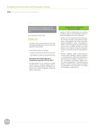 202
Programa curricular de Educación Inicial
VII. Competencias transversales
Cuando el niño se desenvuelve en entornos
virtuales y logra el nivel esperado del ciclo II,
realiza desempeños como los siguientes:
• Explora, con el acompañamiento del docen-
te, entornos virtuales y dispositivos tecnoló-
gicos, como grabador de sonido o de video,
cámara fotográfica, radio, computadora o
tablet, y reconoce algunas funciones básicas
para su uso y cuidado. Ejemplo: Los niños
graban un mensaje de voz para el compañe-
ro que se encuentra ausente (capacidades 1
y 2).
• Produce imágenes, audio o videos para co-
municar ideas, hallazgos, afectos o registrar
un acontecimiento utilizando dispositivos y
herramientas tecnológicas. Ejemplo: Los ni-
ños, al sembrar una semilla, registran con
una cámara fotográfica el crecimiento de la
planta, o realizan trazos y dibujos mediante
un graficador visual para hacer una tarjeta
de cumpleaños (capacidad 3).
DESEMPEÑOS DE NIÑOS DE
INICIAL DE 5 AÑOS
Cuando el niño se desenvuelve en entornos
virtuales generados por las TIC, combina las
siguientes capacidades:
• Personaliza entornos virtuales.
• Gestiona información del entorno virtual.
• Crea objetos virtuales en diversos formatos.
Descripción del nivel de logro de la
competencia esperado al fin del ciclo II
Se desenvuelve en los entornos virtuales
cuando busca y manipula objetos del en-
torno virtual para realizar actividades pre-
feridas que le permita registrar, comunicar
ideas y emociones.
COMPETENCIA TIC “SE DESENVUELVE EN
ENTORNOS VIRTUALES GENERADOS POR LAS
TIC”
DESEMPEÑOS POR EDAD
Ciclo II
 