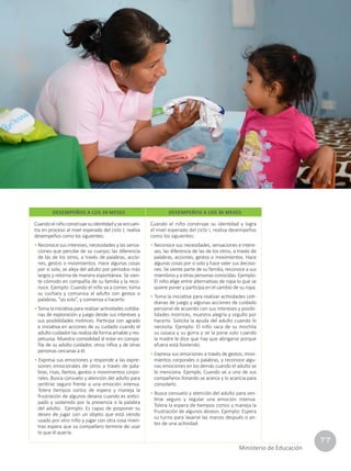 77
Ministerio de Educación
Cuando el niño construye su identidad y se encuen-
tra en proceso al nivel esperado del ciclo I, realiza
desempeños como los siguientes:
• Reconoce sus intereses, necesidades y las sensa-
ciones que percibe de su cuerpo, las diferencia
de las de los otros, a través de palabras, accio-
nes, gestos o movimientos. Hace algunas cosas
por sí solo, se aleja del adulto por períodos más
largos y retorna de manera espontánea. Se sien-
te cómodo en compañía de su familia y la reco-
noce. Ejemplo: Cuando el niño va a comer, toma
su cuchara y comunica al adulto con gestos o
palabras, “yo solo”, y comienza a hacerlo.
• Toma la iniciativa para realizar actividades cotidia-
nas de exploración y juego desde sus intereses y
sus posibilidades motrices. Participa con agrado
e iniciativa en acciones de su cuidado cuando el
adulto cuidador las realiza de forma amable y res-
petuosa. Muestra comodidad al estar en compa-
ñía de su adulto cuidador, otros niños y de otras
personas cercanas a él.
• Expresa sus emociones y responde a las expre-
siones emocionales de otros a través de pala-
bras, risas, llantos, gestos o movimientos corpo-
rales. Busca consuelo y atención del adulto para
sentirse seguro frente a una emoción intensa.
Tolera tiempos cortos de espera y maneja la
frustración de algunos deseos cuando es antici-
pado y sostenido por la presencia o la palabra
del adulto. Ejemplo: Es capaz de posponer su
deseo de jugar con un objeto que está siendo
usado por otro niño y jugar con otra cosa mien-
tras espera que su compañero termine de usar
lo que él quería.
Cuando el niño construye su identidad y logra
el nivel esperado del ciclo I, realiza desempeños
como los siguientes:
• Reconoce sus necesidades, sensaciones e intere-
ses, las diferencia de las de los otros, a través de
palabras, acciones, gestos o movimientos. Hace
algunas cosas por sí solo y hace valer sus decisio-
nes. Se siente parte de su familia, reconoce a sus
miembros y a otras personas conocidas. Ejemplo:
El niño elige entre alternativas de ropa lo que se
quiere poner y participa en el cambio de su ropa.
• Toma la iniciativa para realizar actividades coti-
dianas de juego y algunas acciones de cuidado
personal de acuerdo con sus intereses y posibi-
lidades motrices, muestra alegría y orgullo por
hacerlo. Solicita la ayuda del adulto cuando lo
necesita. Ejemplo: El niño saca de su mochila
su casaca y su gorra y se la pone solo cuando
la madre le dice que hay que abrigarse porque
afuera está lloviendo.
• Expresa sus emociones a través de gestos, movi-
mientos corporales o palabras, y reconoce algu-
nas emociones en los demás cuando el adulto se
lo menciona. Ejemplo, Cuando ve a uno de sus
compañeros llorando se acerca y lo acaricia para
consolarlo.
• Busca consuelo y atención del adulto para sen-
tirse seguro y regular una emoción intensa.
Tolera la espera de tiempos cortos y maneja la
frustración de algunos deseos. Ejemplo: Espera
su turno para lavarse las manos después o an-
tes de una actividad.
DESEMPEÑOS A LOS 24 MESES DESEMPEÑOS A LOS 36 MESES
 