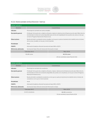 124 
5.3.3. Indicadores estratégicos y metas 
INDICADOR 1 
Elemento Características 
Indicador: Porcentaje de crecimiento de camas censables. 
Descripción general: El indicador forma parte de un objetivo enfocado a mejorar la cobertura de la infraestructura de salud. Mide cómo ha 
incrementado el número de camas disponibles para servicios de hospitalización de acuerdo a las camas con las que 
se inició el Programa Nacional de Infraestructura. 
Observaciones: Resulta de dividir la cantidad de camas censables con las que se cuenta al momento de la medición entre el número 
de las camas censables con las que se inició el periodo. 
Periodicidad: Anual. 
FUENTE: Información Estadística oficial de Secretaría de Salud, IMSS e ISSSTE. 
Referencias adicionales: Secretaría de Salud. Dirección General de Información en Salud. 
Línea base 2013 Meta 2018 
80,480 camas 88,528 camas 
10% de crecimiento total al final de 2018 
INDICADOR 2 
Elemento Características 
Indicador: Porcentaje de crecimiento de consultorios. 
Descripción general: El indicador forma parte de un objetivo enfocado a mejorar cobertura de la infraestructura de salud. Mide cómo ha 
incrementado el número de consultorios disponibles de acuerdo a los consultorios con los que se inició el Programa 
Nacional de Infraestructura. 
Observaciones: Resulta de dividir la cantidad de consultorios con los que se cuenta al momento de la medición entre el número de 
consultorios con los que se inició el periodo. 
Periodicidad: Anual. 
FUENTE: Información Estadística oficial de Secretaría de Salud, IMSS e ISSSTE. 
Referencias adicionales: Secretaría de Salud. Dirección General de Información en Salud. 
Línea base 2013 Meta 2018 
55,653 consultorios 60,105 consultorios 
5% de crecimiento total al final de 2018 
 