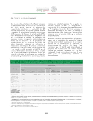 125 
5.4. Fuentes de financiamiento 
Con el propósito de fortalecer la infraestructura de 
los Servicios Estatales de Salud, la SS, con recursos 
del SNSS, prevé financiar la construcción, 
equipamiento, conclusión o sustitución de 29 
unidades hospitalarias de segundo y tercer nivel en 
15 estados de la República, asimismo, con recursos 
del Presupuesto de Egresos de la Federación (PEF), 
prevé fortalecer la infraestructura hospitalaria de 
alta especialidad y mejorar la capacidad de 
respuesta frente a emergencias epidemiológicas, a 
través de la ejecución de 9 proyectos de 
fortalecimiento de los Institutos Nacionales de 
Salud, Hospitales Federales de Referencia e 
instalaciones estratégicas de análisis y referencia 
epidemiológica. De igual forma, con recursos del PEF 
y en menor medida privados, el ISSSTE, prevé 
construir 5 Hospitales Generales, 7 clínicas hospital 
y 6 Estancias de Bienestar y Desarrollo Infantil, así 
como la realización de programas de ampliación, 
remodelación y mantenimiento a diversas unidades 
médicas en toda la República. Por su parte, con 
recursos propios, el IMSS ha programado la 
construcción de 3 Hospitales Generales Regionales 
y 7 Hospitales Generales de Zona ubicados en 
localidades estratégicas, así como una Unidad de 
Medicina Familiar, que le permitan cubrir el déficit 
existente entre el servicio médico y su población 
derechohabiente. 
Asimismo, el sector salud promoverá proyectos a 
través de la modalidad de asociación público-privada, 
fomentando la participación de la iniciativa 
privada en la construcción y operación de 
infraestructura de servicios de salud. Cabe 
mencionar que el ISSSTE está desarrollando el 
proyecto de “Construcción del nuevo Hospital 
General Dr. Gonzalo Castañeda, D.F.” en esta 
modalidad, el cual contempla un contrato de largo 
plazo para su construcción, operación y 
mantenimiento. 
Objetivo 4: Contribuir a fortalecer y optimizar la infraestructura interinstitucional en 
salud para garantizar el acceso efectivo a servicios de salud con calidad 
Estrategia 
Inversión estimada 
Inversión 
total 
Inversión Pública 
Inversión Privada 
Inversión Presupuestal 
Federal 
Propios 
1 
Subsidios 
2 
FONADIN 
3 
Otros 
fideicomisos 
4 
Estatales Municipales 
Total Sector Salud 72,800 50,189 9,427 0 0 10,9195 1,203 0 1,062 
4.1 Establecer una 
planeación y gestión 
interinstitucional de 
recursos 
(infraestructura y 
equipamiento) para la 
salud. 
335 0 0 0 0 335 0 0 0 
4.2 Promover el 
desarrollo integral de 
Infraestructura en salud. 
50,605 33,243 5,568 0 0 9,644 1,088 0 1,062 
4.3 Consolidar la 
infraestructura en salud 
con prioridad en zonas 
de población vulnerable. 
21,859 16,946 3,859 0 0 940 115 0 0 
Cifras en millones de pesos 2014. 
1 Los recursos que por cualquier concepto obtengan las entidades, distintos a los recursos por concepto de subsidios y transferencias, conforme a lo dispuesto en el artículo 52 de la 
Ley Federal de las Entidades Paraestatales. 
2 Las asignaciones de recursos federales previstas en el Presupuesto de Egresos que, a través de las dependencias y entidades, se otorgan a los diferentes sectores de la sociedad, a 
las entidades federativas o municipios para fomentar el desarrollo de actividades sociales o económicas prioritarias de interés general. 
3 Fideicomiso Fondo Nacional de Infraestructura. 
4 Fideicomisos públicos que tengan como objeto principal financiar programas y proyectos de inversión deberán sujetarse a las disposiciones generales en materia de infraestructura. 
5 Fideicomisos del Sistema de Protección Social en Salud. 
NOTA: La diferencia en los totales puede deberse al redondeo de cifras. 
 