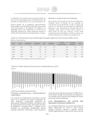 1.1 1.1 1.1 1.1 1.0 1.0 1.0 1.0 1.0 1.0 1.0 1.0 1.0 1.0 1.0 1.0 0.9 0.9 0.9 0.9 0.9 0.9 0.9 0.9 0.9 0.9 0.8 0.8 0.8 0.8 0.8 
128 
0.7 0.7 
Distrito Federal 
Nuevo León 
Coahuila 
Chihuahua 
Aguascalientes 
Baja California 
Sonora 
Zacatecas 
Durango 
Jalisco 
Nayarit 
Querétaro 
Colima 
Tamaulipas 
San Luis Potosí 
Sinaloa 
Morelos 
Hidalgo 
Estado de México 
México 
Baja California Sur 
Guanajuato 
Michoacán 
Veracruz 
Tlaxcala 
Yucatán 
Puebla 
Tabasco 
Campeche 
Quintana Roo 
Oaxaca 
Guerrero 
Chiapas 
La adquisición de vivienda nueva absorbió el 90% de 
los recursos disponibles para el financiamiento de 
vivienda, el mejoramiento 7% y otras soluciones 3% 
Existen grupos de la población particularmente 
desatendidos: la necesidad de reemplazo de vivienda 
está concentrada en la población no afiliada a la 
seguridad social, que representa el 73.0% de la 
necesidad nacional, los cuales solamente reciben el 
30.0% del financiamiento total destinado a vivienda. 
Espacio y calidad de las viviendas 
De acuerdo a información del Censo de Población y 
Vivienda 2010, el 46.4% de las viviendas se 
encuentran con hacinamiento, es decir, cuando hay 
más de 2.5 personas en promedio por habitación. 
Respecto a las características constructivas de la 
viviendas, 6.0% carece de piso firme, 28.3% no 
tiene techo de loza de concreto, 16.3% tiene 
paredes de material endeble y 12.6% no cuenta con 
servicios básicos en su interior (ver Gráfica 6.2). 
Cuadro 6.3 Financiamientos para vivienda según principales organismos (Serie anual de 2008 a 2012) 
[Miles de financiamientos] 
Año Total INFONAVIT FOVISSSTE SHF FONHAPO 
CONAVI 
Ésta es tu casa 
Entidades 
financieras 
Otros 
2008 2,010 494 90 128 222 230 199 646 
2009 1,663 447 100 46 181 160 157 573 
2010 1,739 475 91 40 149 211 130 642 
2011 1,594 501 75 27 150 166 116 560 
2012 1,795 580 64 70 121 209 118 633 
FUENTE: PR. Primer Informe de Gobierno, 2013. Anexo. México, DF, 2013. 
Gráfica 6.2 Índice medio de hacinamiento por entidad federativa, 2010 
(Índice) 
FUENTE: Censo de Población y Vivienda 2010, INEGI. 
Viviendas deshabitadas y ordenamiento 
territorial 
Las acciones de ordenamiento territorial y uso del 
suelo, no se realizaron de manera sistemática en 
años anteriores, ocasionando problemas de 
desocupación habitacional debido a la lejanía o falta 
de comunicación con las urbes. De acuerdo al Censo 
de Población y Vivienda 2010, 5 millones de las 
viviendas se encontraban deshabitadas incluso 
estando totalmente construidas, lo que equivale al 
14% del parque habitacional del país. El PND 2013- 
2018 busca corregir esta situación de abandono y 
se considera como una de las prioridades del sector 
para evitar futuros problemas. 
6.1.3. Problemática del sector por 
regiones o entidad federativa 
Las entidades federativas con mayor porcentaje de 
déficit habitacional en 2010 y 2012 fueron 
Chiapas, Guerrero, Tabasco y Oaxaca. Distrito 
Federal, Aguascalientes y Nuevo León fueron las que 
 