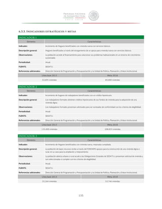 135 
6.3.3. Indicadores estratégicos y metas 
INDICADOR 1 
Elemento Características 
Indicador: Incremento de Hogares beneficiados con vivienda nueva con servicios básicos. 
Descripción general: Hogares beneficiados a través del otorgamiento de un apoyo para vivienda nueva con servicios básicos. 
Observaciones: La población accede al financiamiento para solucionar sus problemas habitacionales en un entorno de crecimiento 
sustentable. 
Periodicidad: Anual. 
FUENTE: SEDATU. 
Referencias adicionales: Dirección General de Programación y Presupuestación y la Unidad de Política, Planeación y Enlace Institucional. 
Línea base 2013 Meta 2018 
53,695 viviendas 85,000 viviendas 
INDICADOR 2 
Elemento Características 
Indicador: Incremento de hogares de trabajadores beneficiados con un crédito hipotecario. 
Descripción general: Los trabajadores formales obtienen créditos hipotecarios de sus fondos de vivienda para la adquisición de una 
vivienda digna. 
Observaciones: Los trabajadores formales presentan solicitudes para ser sorteados de conformidad con los criterios de elegibilidad. 
Periodicidad: Anual. 
FUENTE: SEDATU. 
Referencias adicionales: Dirección General de Programación y Presupuestación y la Unidad de Política, Planeación y Enlace Institucional. 
Línea base 2013 Meta 2018 
133,400 viviendas 208,833 viviendas 
INDICADOR 3 
Elemento Características 
Indicador: Incremento de Hogares beneficiados con vivienda nueva, mejorada o ampliada. 
Descripción general: La población de bajos recursos recibe a través del FONHAPO apoyos para la construcción de una vivienda digna o 
rural, en su caso para la ampliación y mejoramiento. 
Observaciones: La población abierta urbana o rural acude a las Delegaciones Estatales de SEDATU y presentan solicitud de vivienda y 
son seleccionadas si cumplen con los criterios de elegibilidad. 
Periodicidad: Anual. 
FUENTE: SEDATU. 
Referencias adicionales: Dirección General de Programación y Presupuestación y la Unidad de Política, Planeación y Enlace Institucional. 
Línea base 2013 Meta 2018 
33,164 viviendas 53,746 viviendas 
 