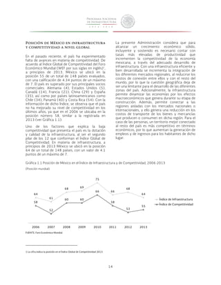 14 
Posición de México en infraestructura 
y competitividad a nivel global 
En el pasado reciente, el país ha experimentado 
falta de avances en materia de competitividad. De 
acuerdo al Índice Global de Competitividad del Foro 
Económico Mundial (WEF por sus siglas en inglés)1, 
a principios de 2013, México se ubicó en la 
posición 55 de un total de 148 países evaluados, 
con una calificación de 4.34 puntos de un máximo 
de 7. El país es superado por sus principales socios 
comerciales: Alemania (4), Estados Unidos (5), 
Canadá (14), Francia (21), China (29) y España 
(35), así como por países latinoamericanos como 
Chile (34), Panamá (40) y Costa Rica (54). Con la 
información de dicho Índice, se observa que el país 
no ha mejorado su nivel de competitividad en los 
últimos años, ya que en el 2006 se ubicaba en la 
posición número 58, similar a la registrada en 
2013 (ver Gráfica 1.1). 
Uno de los factores que explica la baja 
competitividad que presenta el país es la dotación 
y calidad de la infraestructura, al ser el segundo 
pilar de los 12 que conforman el Índice Global de 
Competitividad. En materia de infraestructura, a 
principios de 2013 México se ubicó en la posición 
64 de un total de 148 países, con un valor de 4.1 
puntos de un máximo de 7. 
64 
61 
1 La cifra indica la posición en el Índice Global de Competitividad 2013. 
La presente Administración considera que para 
alcanzar un crecimiento económico sólido, 
incluyente y sostenido es necesario contar con 
tasas más elevadas de productividad que 
incrementen la competitividad de la economía 
mexicana, a través del adecuado desarrollo de 
infraestructura. Con una infraestructura eficiente y 
bien desarrollada se incrementa la integración de 
los diferentes mercados regionales, al reducirse los 
costos de conexión entre ellos y con el resto del 
mundo; por lo que la cuestión geográfica deja de 
ser una limitante para el desarrollo de las diferentes 
zonas del país. Adicionalmente, la infraestructura 
permite dinamizar las economías por los efectos 
macroeconómicos que genera durante su etapa de 
construcción. Además, permite conectar a las 
regiones aisladas con los mercados nacionales o 
internacionales, y ello genera una reducción en los 
costos de transporte de los bienes y mercancías 
que producen o consumen en dicha región. Para el 
caso de las personas, un territorio mejor conectado 
al resto del país es más competitivo en términos 
económicos, por lo que aumentan la generación de 
empleos y de ingresos para los habitantes de dicho 
lugar. 
Gráfica 1.1 Posición de México en el Índice de Infraestructura y de Competitividad, 2006-2013 
(Posición mundial) 
FUENTE: Foro Económico Mundial. 
68 69 
75 
66 
68 
64 
58 
52 
60 60 
66 
58 
53 
55 
2006 2007 2008 2009 2010 2011 2012 2013 
Índice de Infraestructura 
Índice de Competitividad 
 