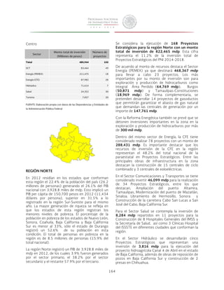 164 
Centro 
Sector 
Monto total de inversión 
(Millones de pesos) 
Número de 
proyectos 
Total 485,944 152 
SCT 83,464 49 
Energía (PEMEX) 211,475 18 
Energía (CFE) 87,982 28 
Hidráulico 71,614 7 
Salud 24,352 30 
Turismo 7,057 20 
FUENTE: Elaboración propia con datos de las Dependencias y Entidades de 
la Administración Pública Federal 
REGIÓN NORTE 
En 2012 residían en los estados que conforman 
esta región el 22.4% de la población del país (26.2 
millones de personas) generando el 26.1% del PIB 
nacional con 3,928.8 miles de mdp. Esto implicó un 
PIB per cápita de 150,700 pesos en 2012 (11,434 
dólares por persona), superior en 31.5% a lo 
registrado en la región Sur-Sureste para el mismo 
año. La mayor generación de riqueza se refleja en 
que los estados de esta región registran los 
menores niveles de pobreza. El porcentaje de la 
población en pobreza de los estados de Nuevo León, 
Sonora, Coahuila, Baja California y Baja California 
Sur es menor al 33%, sólo el estado de Durango 
registró un 52.6% de su población en esta 
condición. El total de personas en pobreza en la 
región es de 8.5 millones de personas (15.9% del 
total nacional). 
La región Norte registró un PIB de 3,928.8 miles de 
mdp en 2012, de los cuales 3.9% fueron generados 
por el sector primario, el 38.2% por el sector 
secundario y el restante 57.9% por el terciario. 
Se considera la ejecución de 168 Proyectos 
Estratégicos para la región Norte con un monto 
total de inversión de 822,465 mdp. Esta cifra 
representa el 11.2% de la inversión total de 
Proyectos Estratégicos del PNI 2014-2018. 
De acuerdo al monto de recursos destaca el Sector 
Energía (PEMEX) ya que destinará 468,367 mdp 
para llevar a cabo 23 proyectos. Los más 
importantes por su monto de inversión son para 
exploración y producción de hidrocarburos como 
Integral Área Perdido (64,769 mdp); Burgos 
(50,871 mdp) y Tamaulipas-Constituciones 
(18,969 mdp). De forma complementaria, se 
pretenden desarrollar 14 proyectos de gasoductos 
que permitirán garantizar el abasto de gas natural 
que demandan las centrales de generación por un 
importe de 147,761 mdp. 
Con la Reforma Energética también se prevé que se 
detonen inversiones importantes en la zona en la 
exploración y producción de hidrocarburos por más 
de 300 mil mdp. 
Dentro del mismo sector de Energía, la CFE tiene 
considerado realizar 78 proyectos con un monto de 
288,431 mdp. Es importante destacar que los 
recursos de inversión de la CFE en la región 
representan el 48.2% del total nacional de la 
paraestatal en Proyectos Estratégicos. Entre las 
principales obras de infraestructura en la zona 
destacan la construcción de 15 centrales de ciclo 
combinado y 3 centrales de eoloeléctricas. 
En el Sector Comunicaciones y Transportes se tiene 
considerado invertir 46,099 mdp para la realización 
de 34 Proyectos Estratégicos, entre los que 
destacan, Ampliación del puerto Altamira, 
Tamaulipas; Modernización del puerto de Mazatlán, 
Sinaloa; Libramiento de Hermosillo, Sonora y 
Construcción de la carretera Cabo San Lucas a San 
José del Cabo, Baja California Sur. 
Para el Sector Salud se contempla la inversión de 
8,284 mdp repartidos en 11 proyectos para la 
Construcción de 8 Hospitales Generales del IMSS y 
la Secretaría de Salud, así como 3 Clínicas Hospital 
del ISSSTE en diferentes ciudades que conforman la 
región. 
En el Sector Hidráulico se desarrollarán cinco 
Proyectos Estratégicos que representan una 
inversión de 3,816 mdp para la ejecución del 
proyecto hidroagrícola Canal 4 de Abril en el estado 
de Baja California, además de obras de reposición de 
pozos en Baja California Sur y construcción de 2 
presas en Chihuahua. 
 