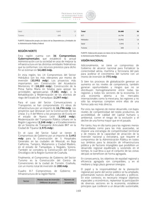 168 
Salud 3,643 13 
Turismo 690 3 
FUENTE: Elaboración propia con datos de las Dependencias y Entidades de 
la Administración Pública Federal. 
REGIÓN NORTE 
Esta región cuenta con 36 Compromisos 
Gubernamentales que estableció la actual 
Administración con la sociedad en aras de mejorar la 
infraestructura en las distintas entidades federativas 
que la conforman. Los recursos previstos para dicho 
fin se estiman en 54,480 mdp. 
En esta región, los 14 Compromisos del Sector 
Hidráulico son los más relevantes por monto de 
inversión (33,992 mdp). Los proyectos más 
importantes son: Construcción del Acueducto 
Monterrey VI (18,283 mdp), Construcción de la 
Presa Santa María en Sinaloa para apoyar las 
actividades agropecuarias (7,381 mdp), y la 
Rehabilitación y Modernización de los distritos de 
riego del Estado de Tamaulipas (2,297 mdp). 
Para el caso del Sector Comunicaciones y 
Transportes se han comprometido 15 obras de 
infraestructura por un importe de 16,796 mdp. Los 
proyectos que destacan son la Construcción de las 
Líneas 3 y 4 del Metro y los proyectos de Ecovía en 
el estado de Nuevo León (5,692 mdp); 
Modernización del Transporte Público Urbano en la 
Región Lagunera (2,248 mdp) y el Establecimiento 
de un Sistema de Transporte Articulado BRT en la 
Ciudad de Tijuana (1,975 mdp). 
En el caso del Sector Salud se tienen 6 
Compromisos de Gobierno por un importe de 3,492 
mdp para la Construcción de 5 Hospitales 
Generales en las ciudades de Mexicali, en Baja 
California, Tampico, Matamoros y Ciudad Madero, 
en el estado de Tamaulipas, y Nogales, Sonora. 
También se considera la Construcción del Centro 
Oncológico de la Región Sureste de Coahuila. 
Finalmente, el Compromiso de Gobierno del Sector 
Turismo es la Construcción del Centro de 
Convenciones de la ciudad de Torreón, Coahuila, 
con un monto total de inversión de 200 mdp. 
Cuadro 8.7 Compromisos de Gobierno en 
Infraestructura de la región Norte. 
Sector 
Monto total de inversión 
(Millones de pesos) 
Número de 
proyectos 
Total 54,480 36 
SCT 16,796 15 
Hidráulico 33,992 14 
Salud 3,492 6 
Turismo 200 1 
FUENTE: Elaboración propia con datos de las Dependencias y Entidades de 
la Administración Pública Federal. 
VISIÓN NACIONAL 
Adicionalmente, se tiene un compromiso de 
Gobierno de alcance nacional para Fortalecer la 
conectividad aérea, marítima y ferroviaria del país 
para acelerar el crecimiento del turismo con un 
monto de inversión de 775 mdp. 
Si bien los procesos de globalización generan un 
aumento en los niveles de competencia, también 
generan oportunidades y riesgos que no se 
distribuyen homogéneamente entre todas las 
regiones y todos los sectores de la economía. En 
una economía abierta a los mercados 
internacionales como la mexicana, las regiones y no 
sólo las empresas compiten entre ellas de una 
forma cada vez más directa. 
Por esto, las regiones de menor desarrollo, con bajos 
niveles de competitividad del tejido productivo, de 
accesibilidad, de calidad del capital humano y 
ambiental, corren el riesgo de la exclusión y el 
declive de una forma mayor que en el pasado. 
Por tanto, hoy en día tanto para las regiones menos 
desarrolladas como para las más avanzadas, se 
impone una estrategia de competitividad territorial 
y de mejora de la capacidad de atracción de la 
inversión nacional y extranjera, que requiere el 
compromiso de la Administración Pública en todos 
sus ámbitos para la dotación de infraestructura 
pública y de factores intangibles que posibiliten un 
desarrollo regional equilibrado y sostenido en el 
tiempo, lo cual lleva a que el conjunto de las zonas 
del país se beneficien de forma agregada. 
En consecuencia, los objetivos de equidad regional y 
eficiencia agregada son compatibles, y en el 
mediano y largo plazo generan sinergias. 
El papel y la responsabilidad de la planeación 
regional por parte del sector público se ha ampliado, 
presentando nuevos desafíos culturales y políticos. 
En este contexto, es necesario integrar objetivos 
espaciales y económicos, replantear la participación 
de diversos sectores en la economía, establecer 
principios que conlleven a un desarrollo sustentable, 
 